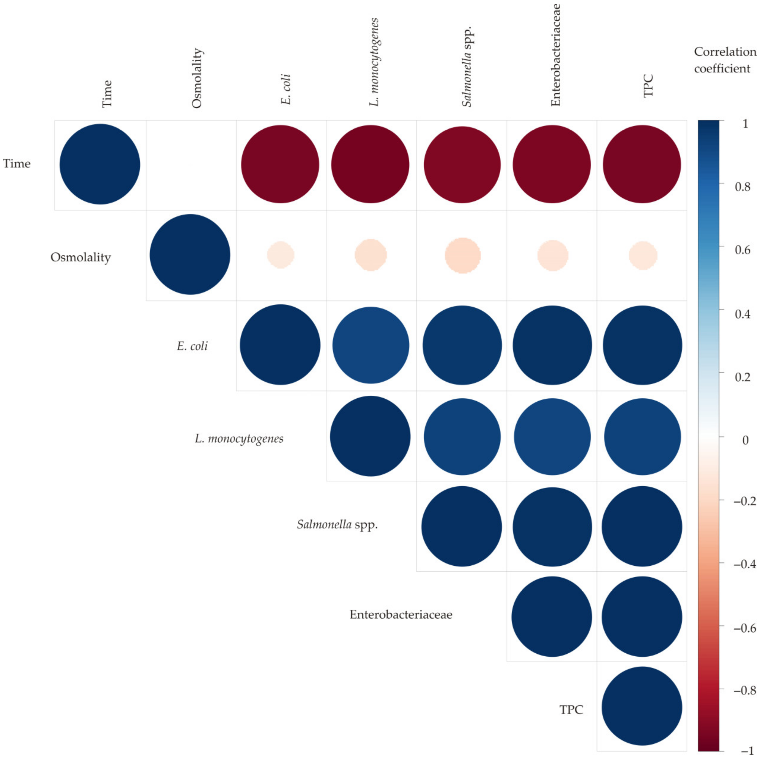 Applsci 13 01207 g002 Applsci 13 01207 g002