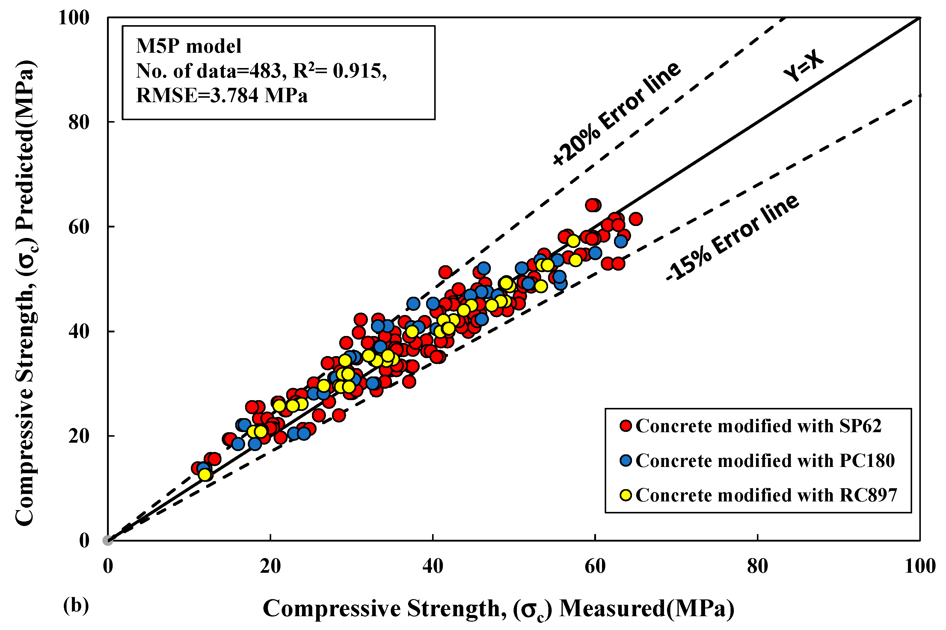 Applsci 13 01208 g006b Applsci 13 01208 g006b