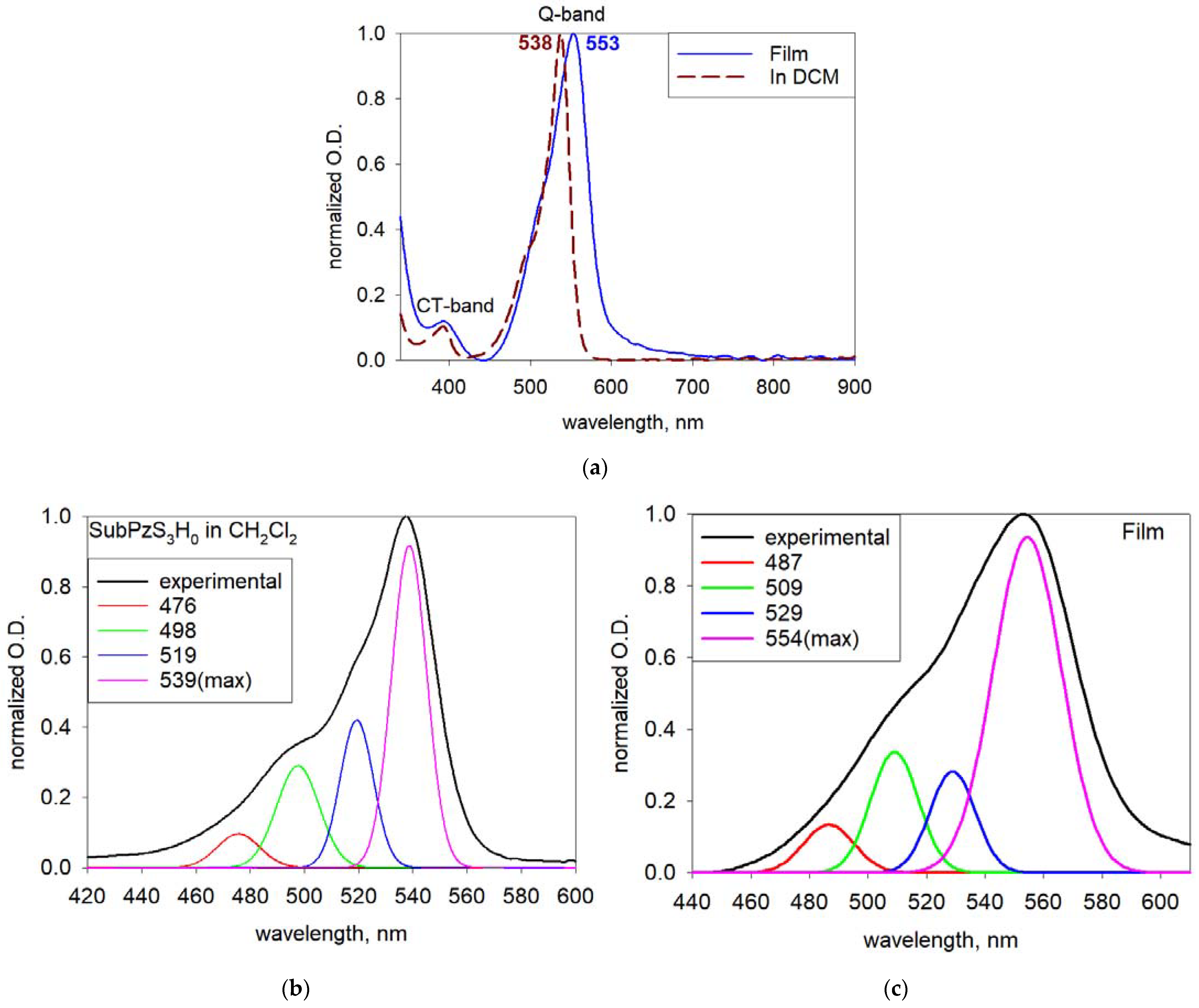 Applsci 13 01211 g004 Applsci 13 01211 g004