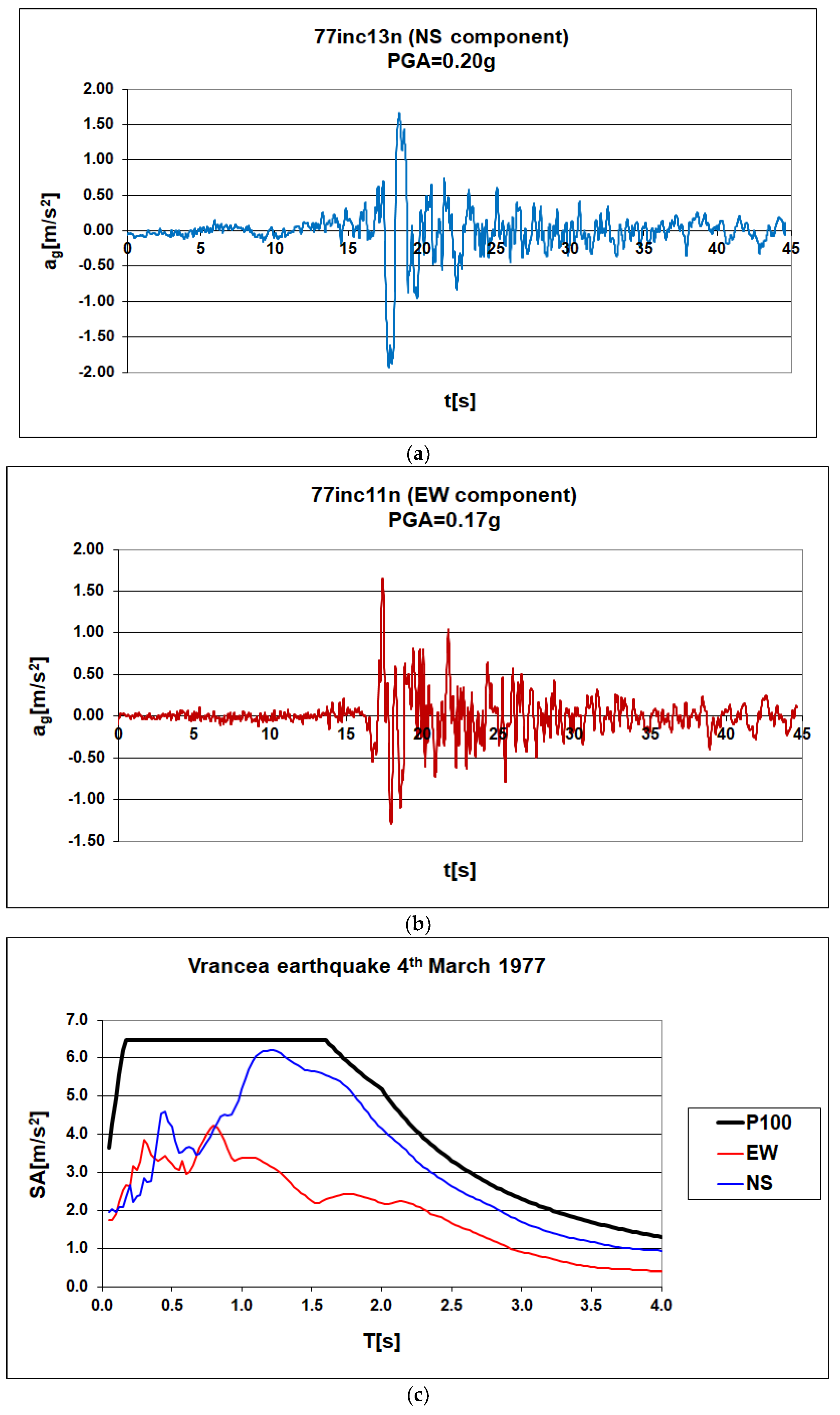 Applsci 13 01217 g004a Applsci 13 01217 g004a