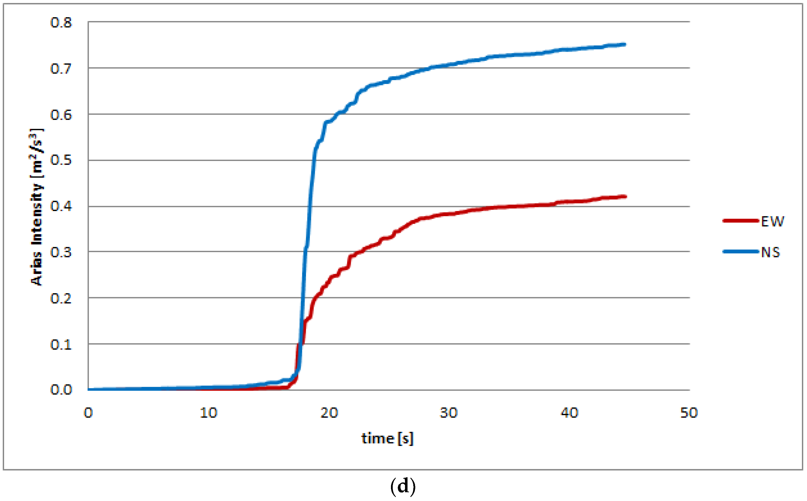 Applsci 13 01217 g004b Applsci 13 01217 g004b
