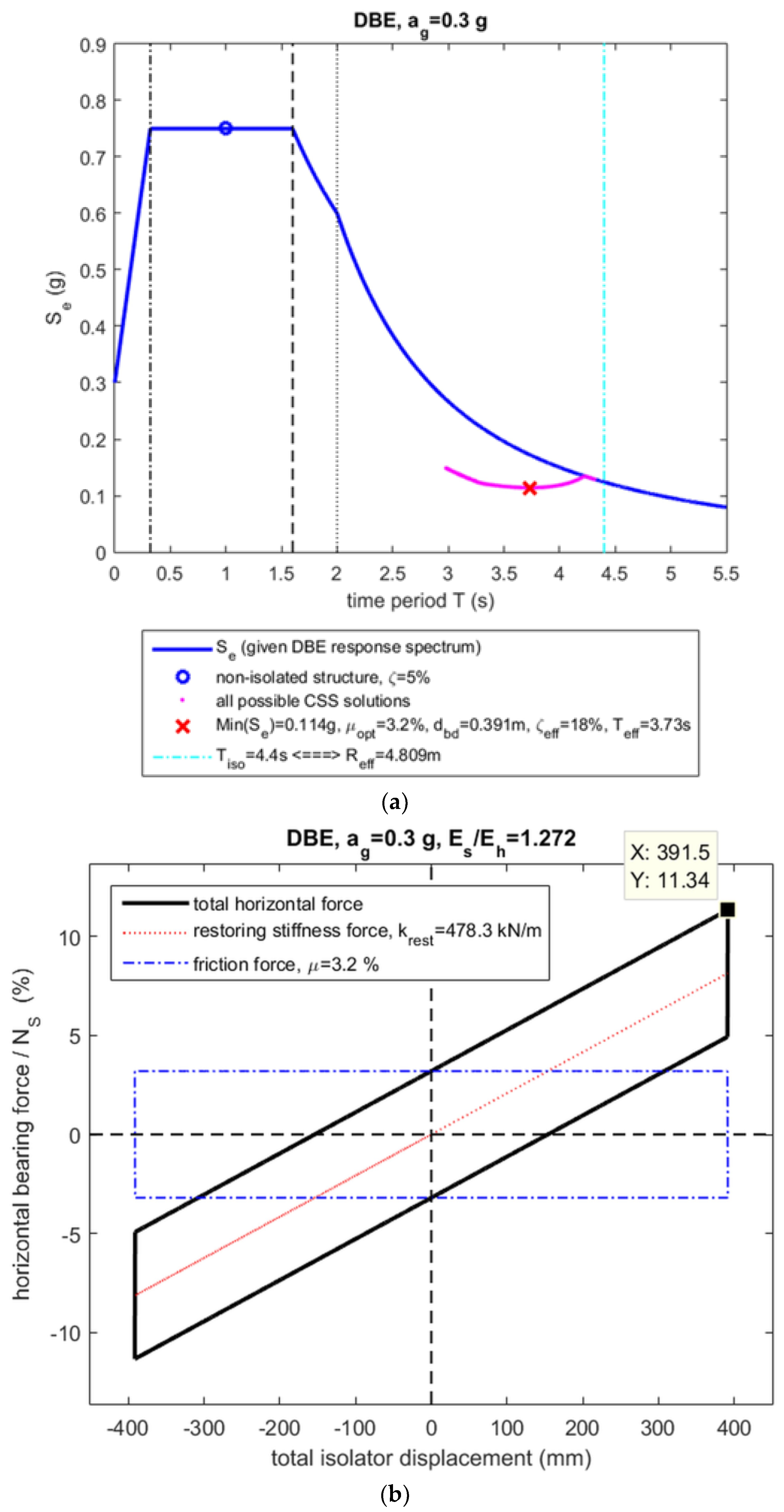 Applsci 13 01217 g005 Applsci 13 01217 g005