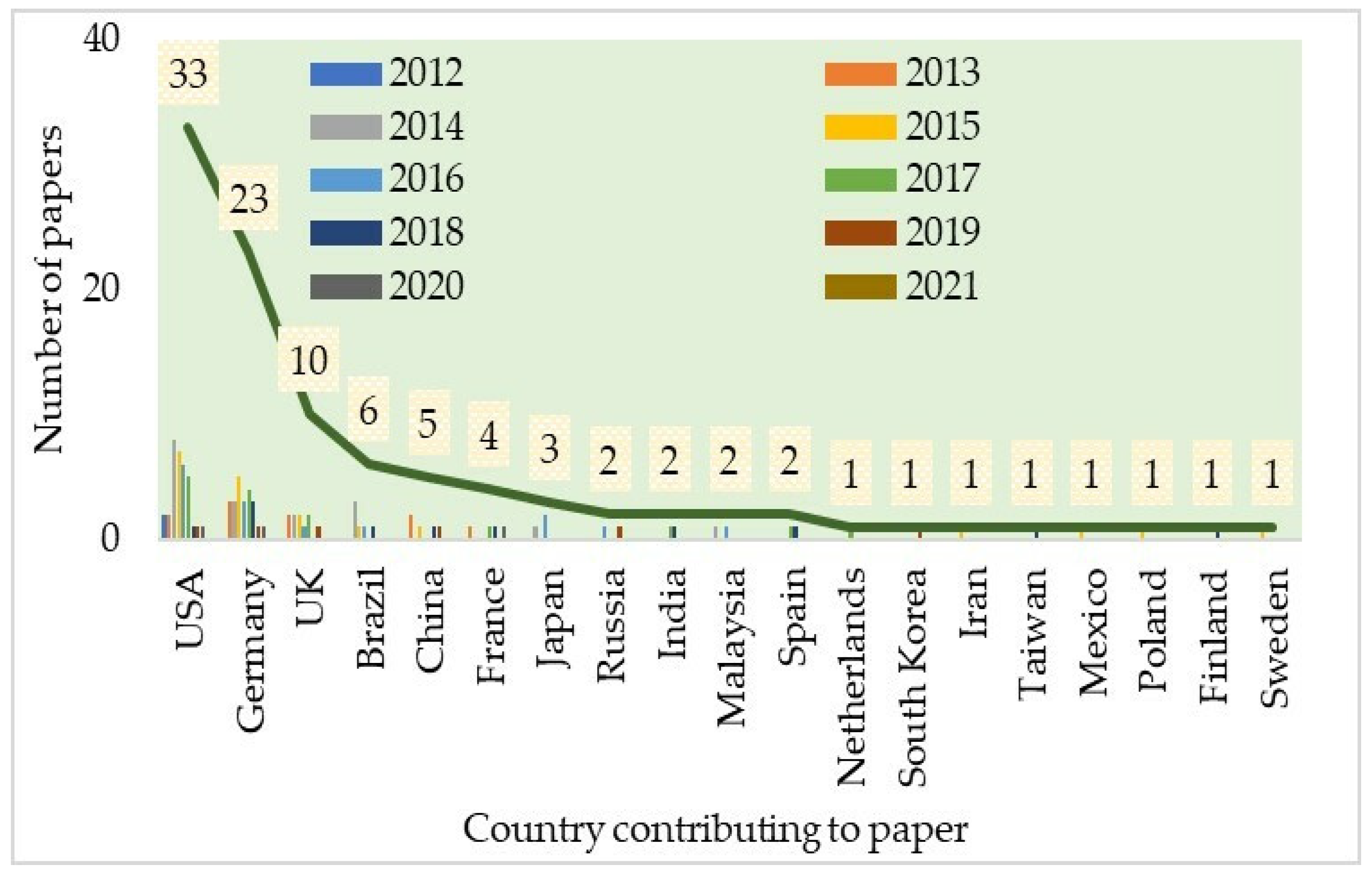 Applsci 13 01218 g004 Applsci 13 01218 g004