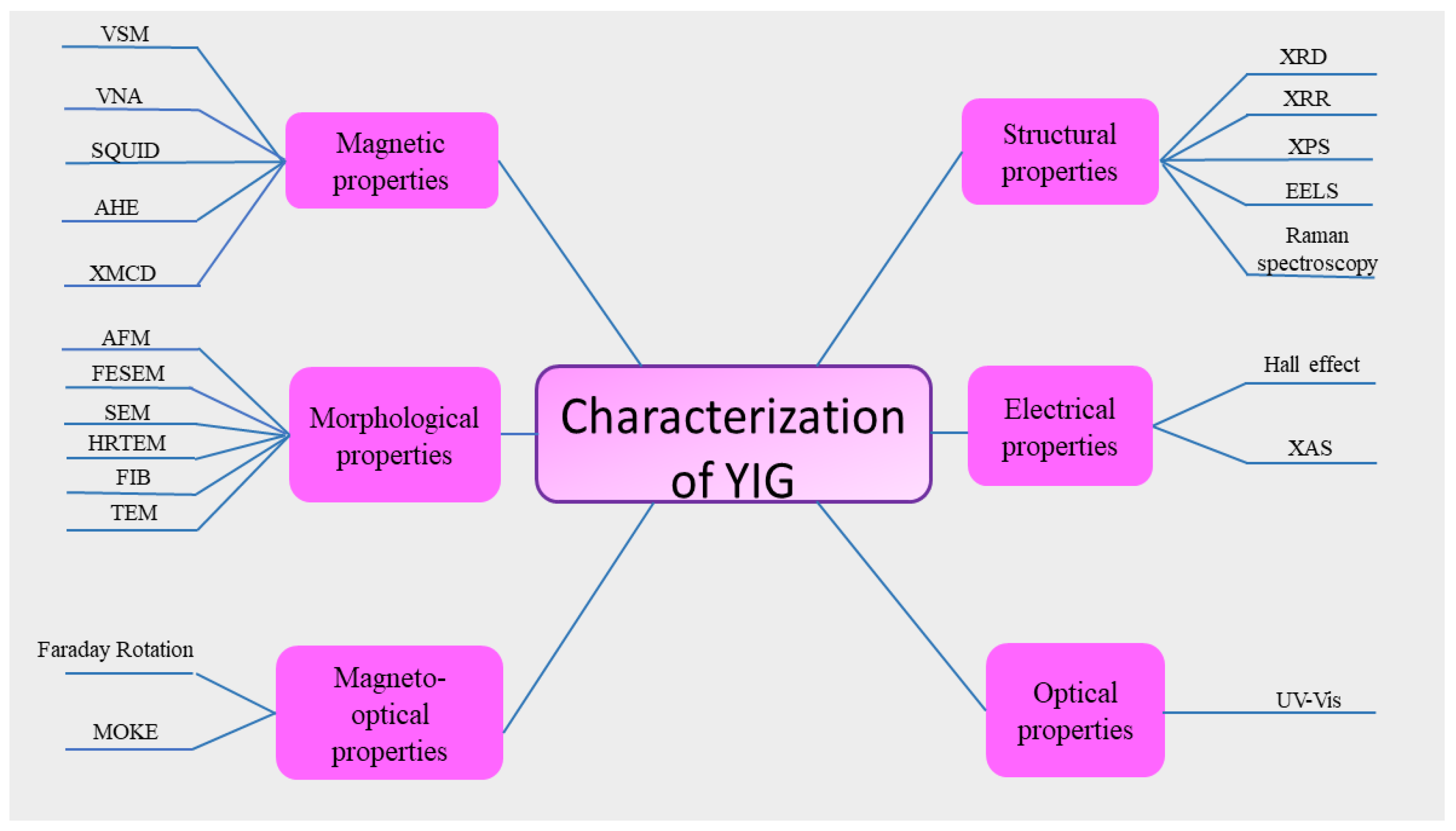 Applsci 13 01218 g005 Applsci 13 01218 g005