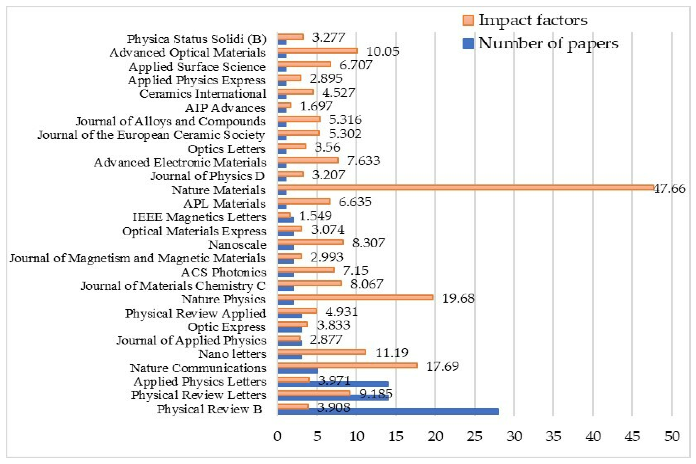 Applsci 13 01218 g008 Applsci 13 01218 g008
