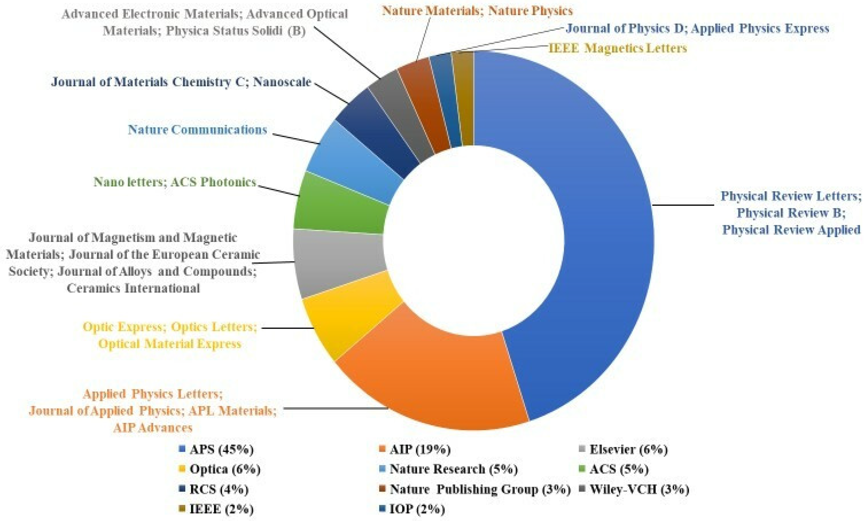 Applsci 13 01218 g009 Applsci 13 01218 g009
