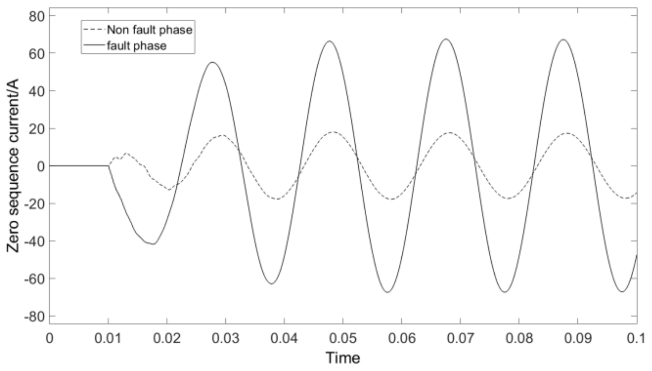 Applsci 13 01220 g002 550