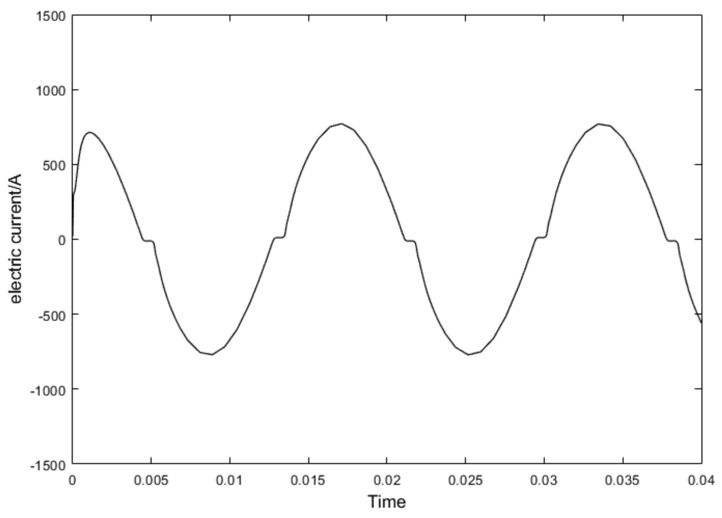Applsci 13 01220 g004 550