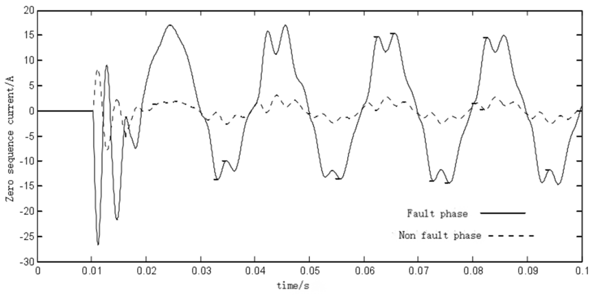 Applsci 13 01220 g005 550