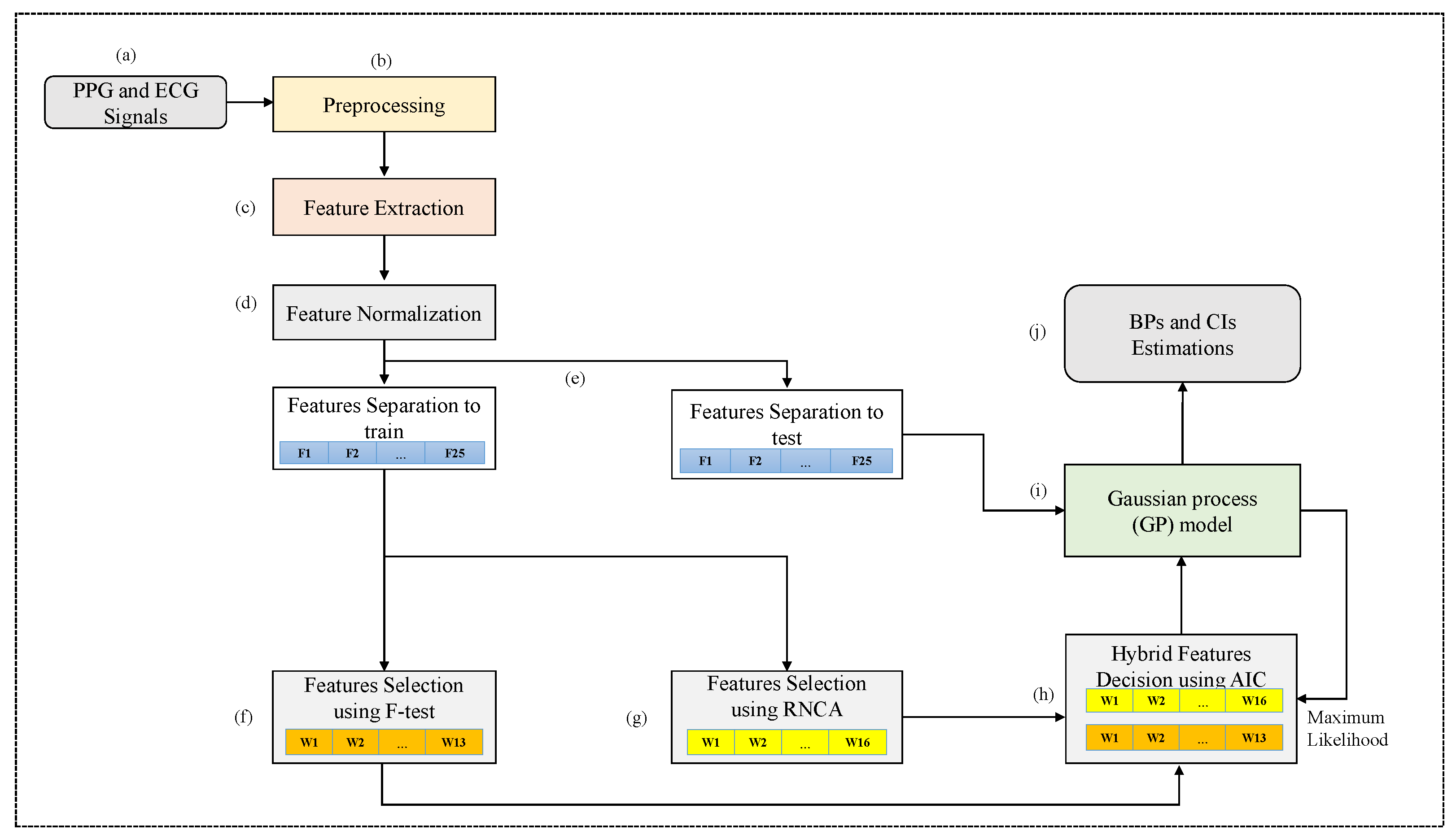 Applsci 13 01221 g001