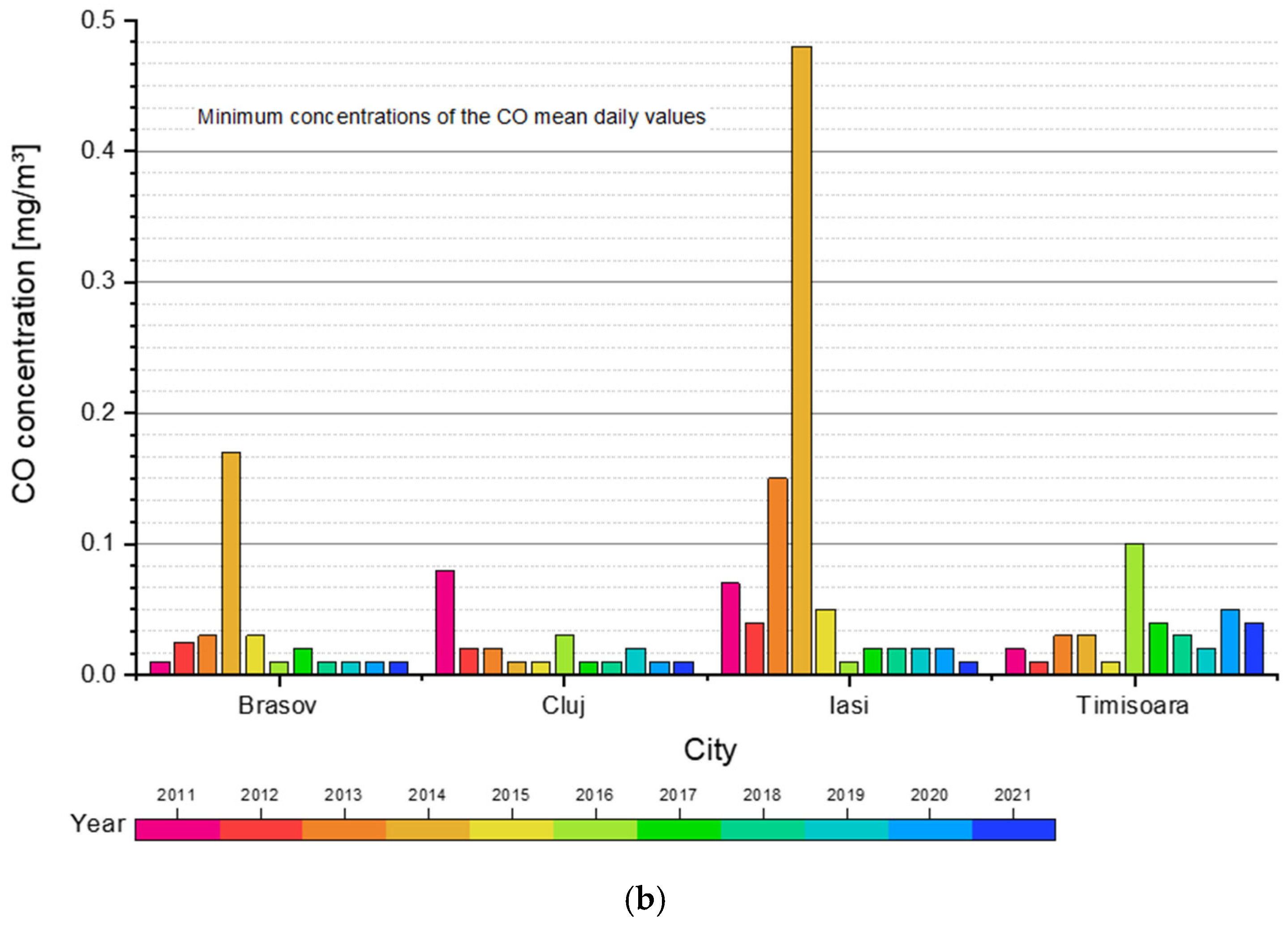 Applsci 13 01222 g006b Applsci 13 01222 g006b
