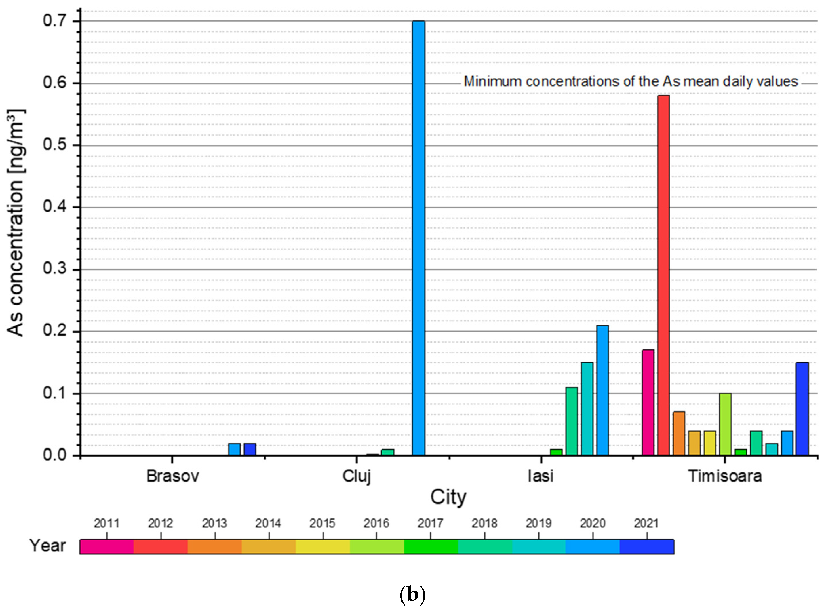 Applsci 13 01222 g007b Applsci 13 01222 g007b