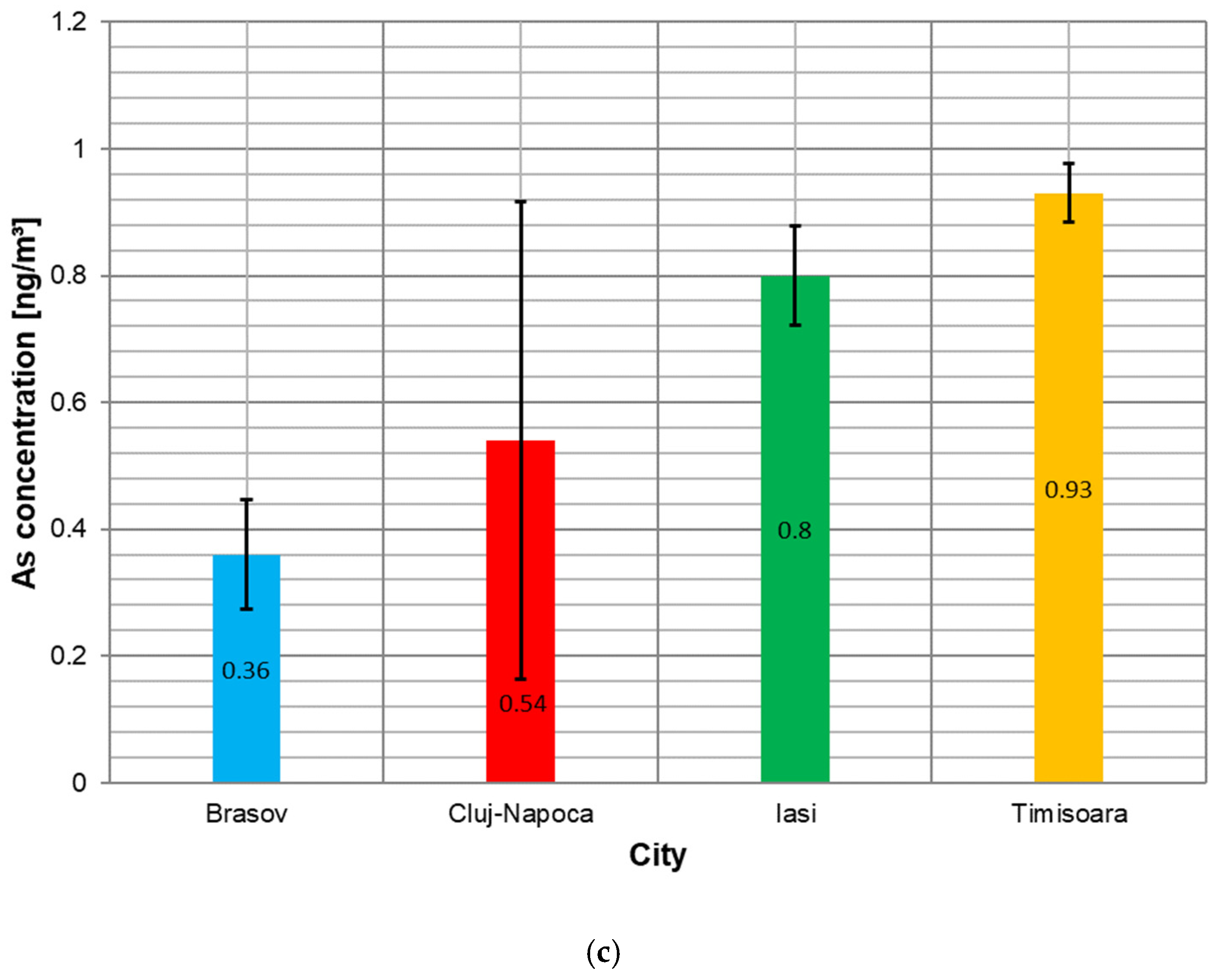 Applsci 13 01222 g008b Applsci 13 01222 g008b