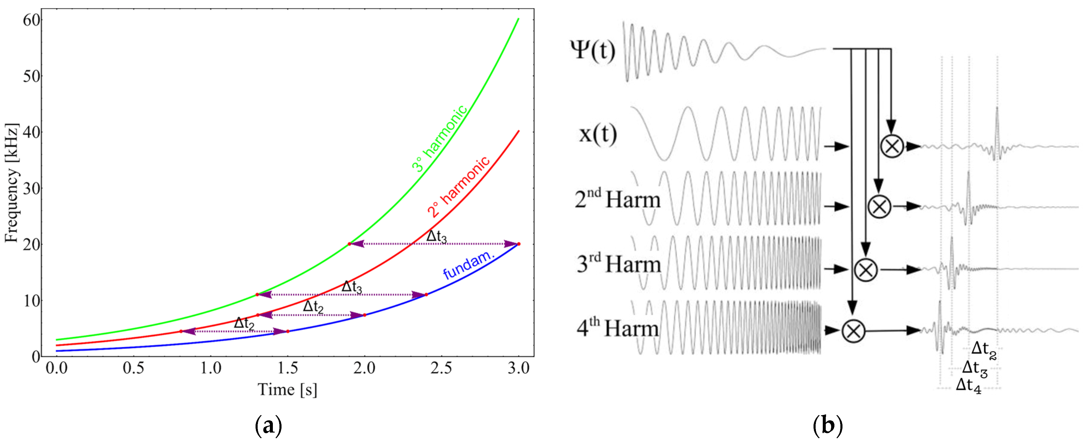 Applsci 13 01223 g002