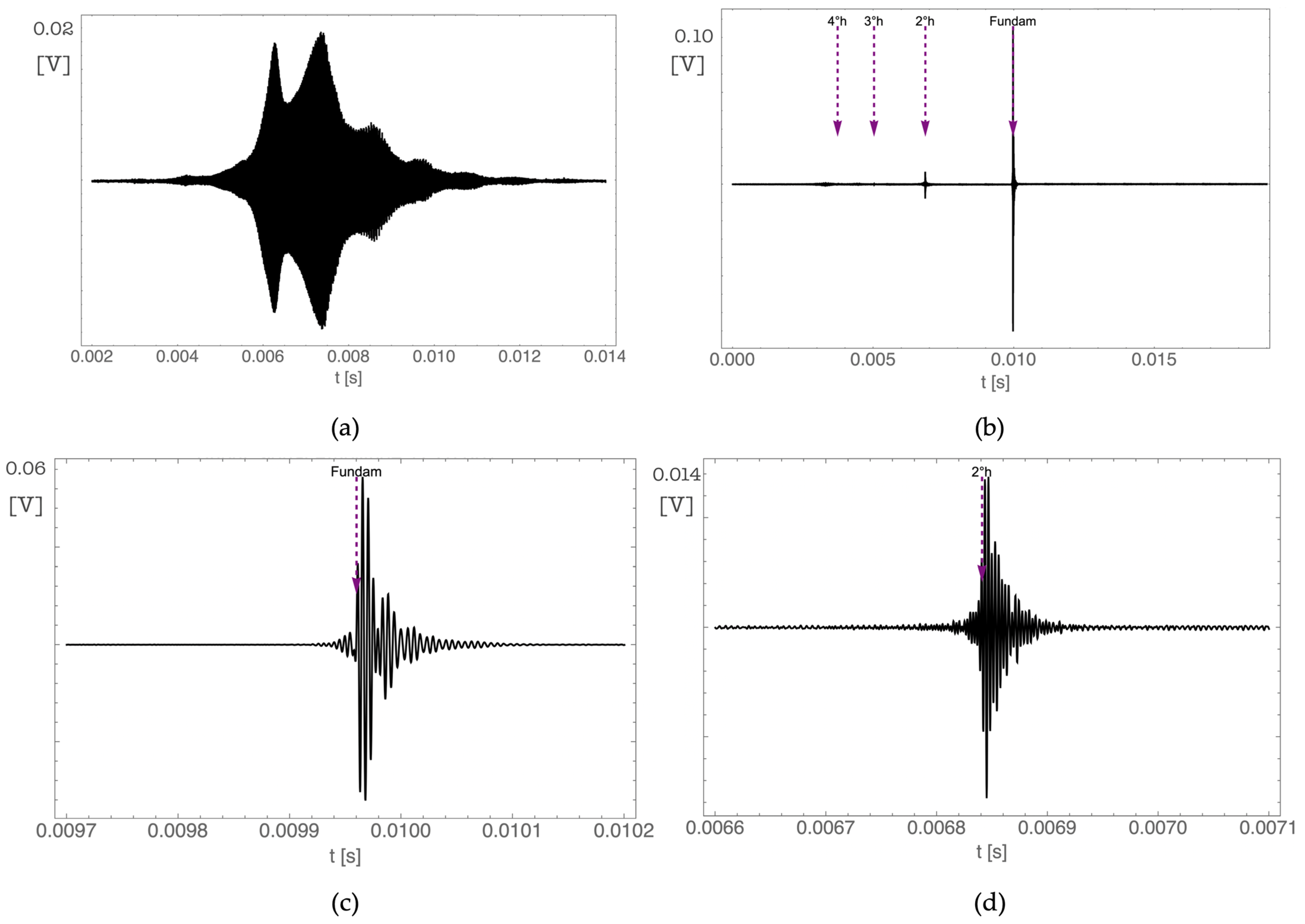 Applsci 13 01223 g005