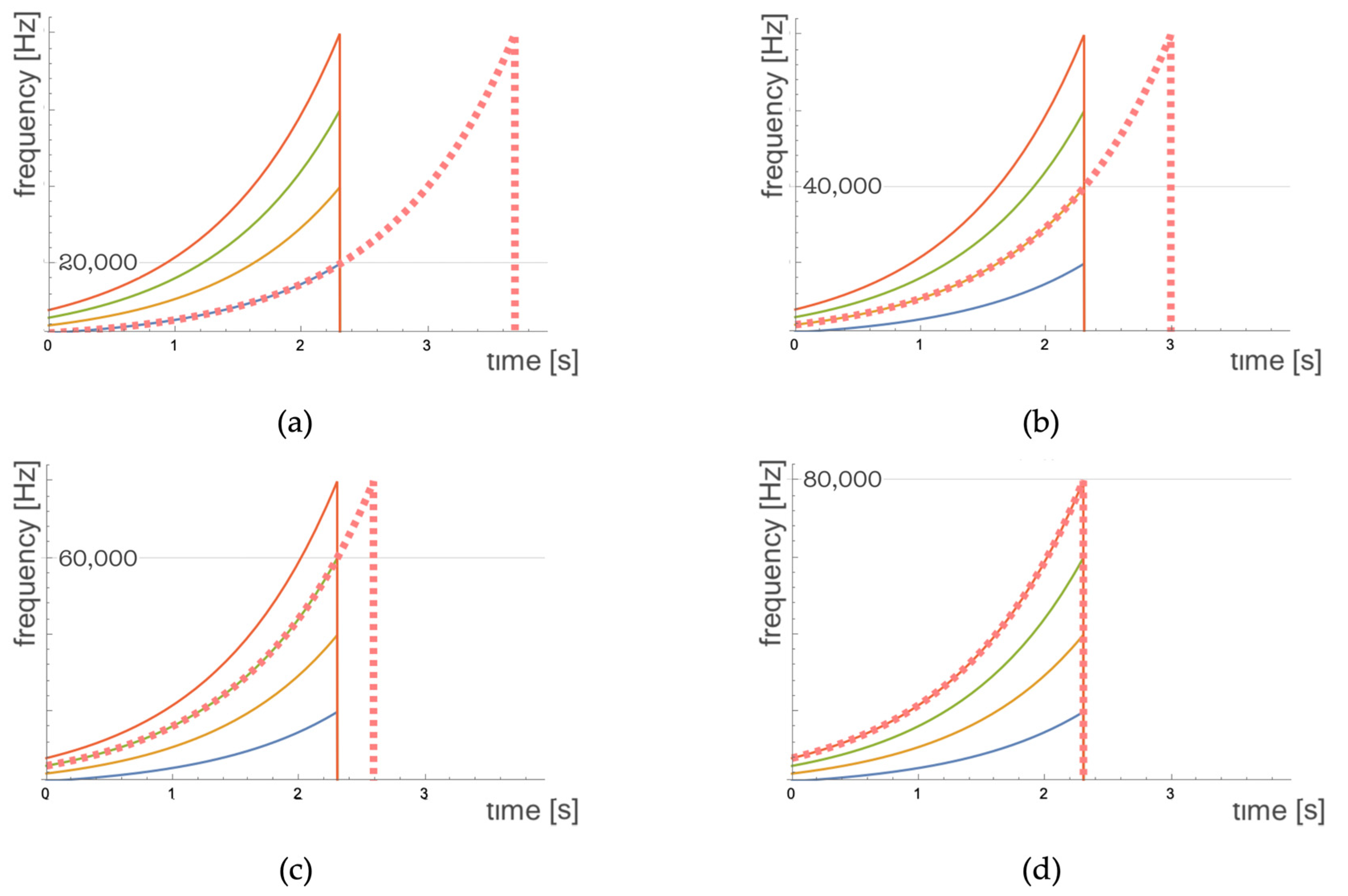 Applsci 13 01223 g007