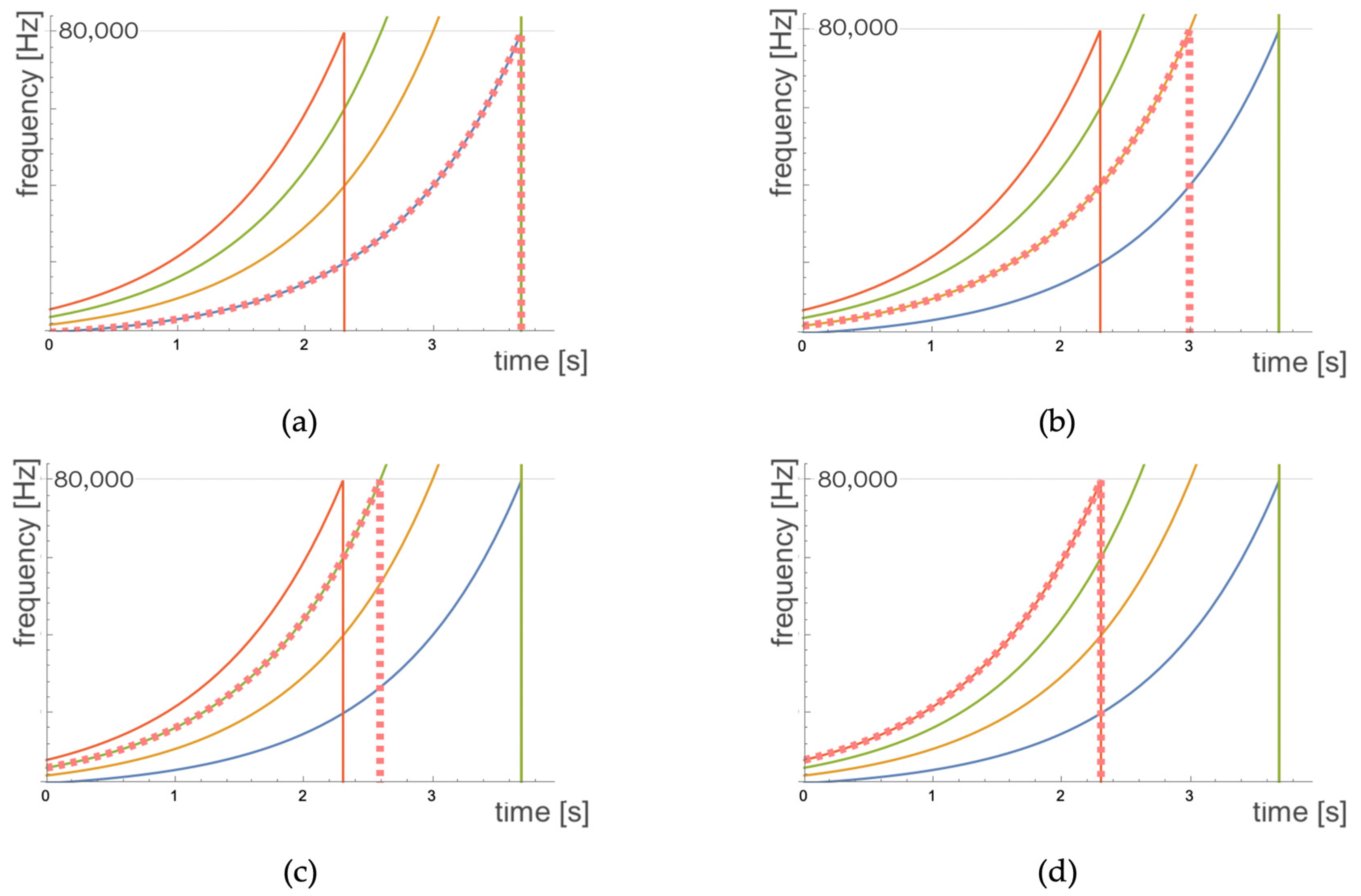 Applsci 13 01223 g008