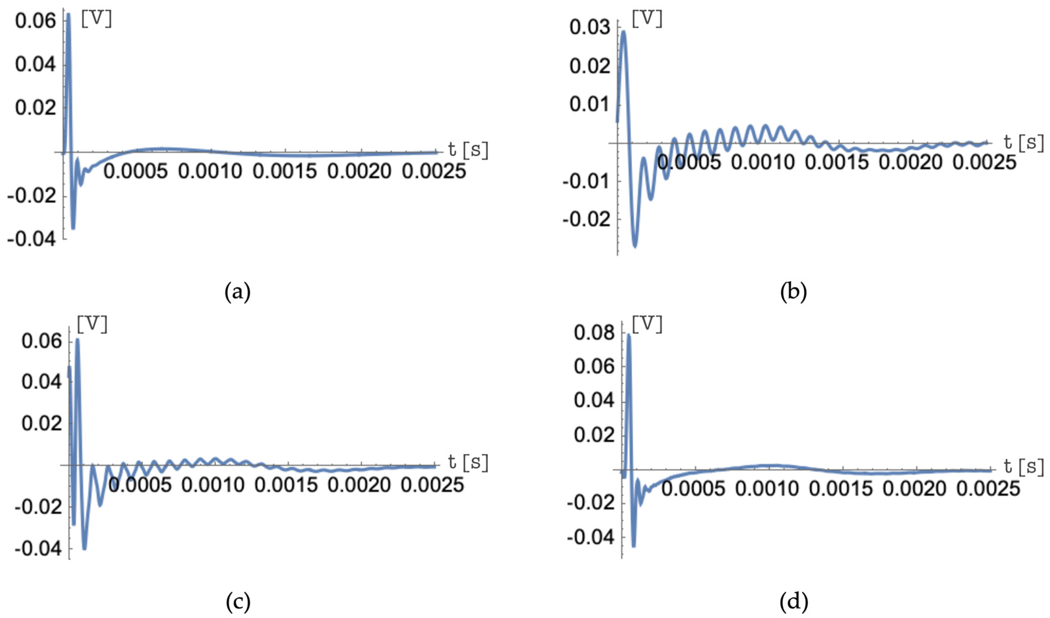Applsci 13 01223 g011