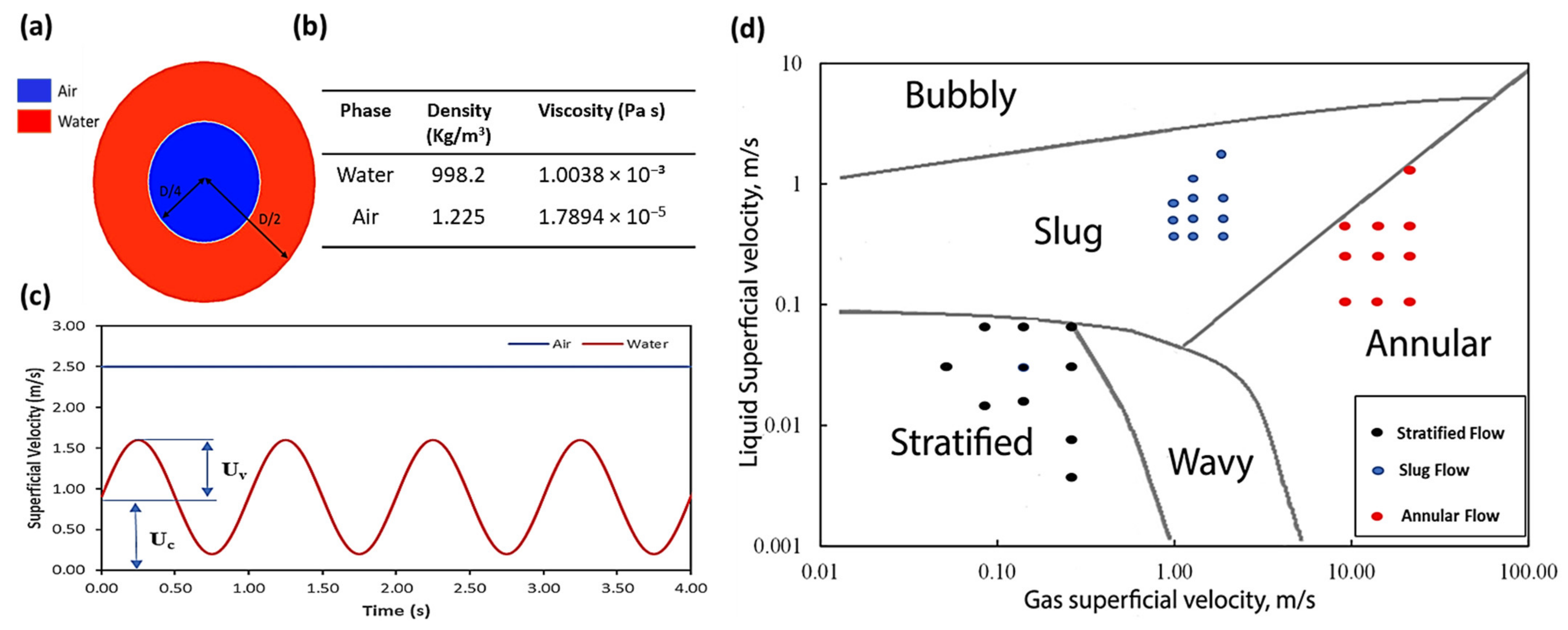 Applsci 13 01225 g004