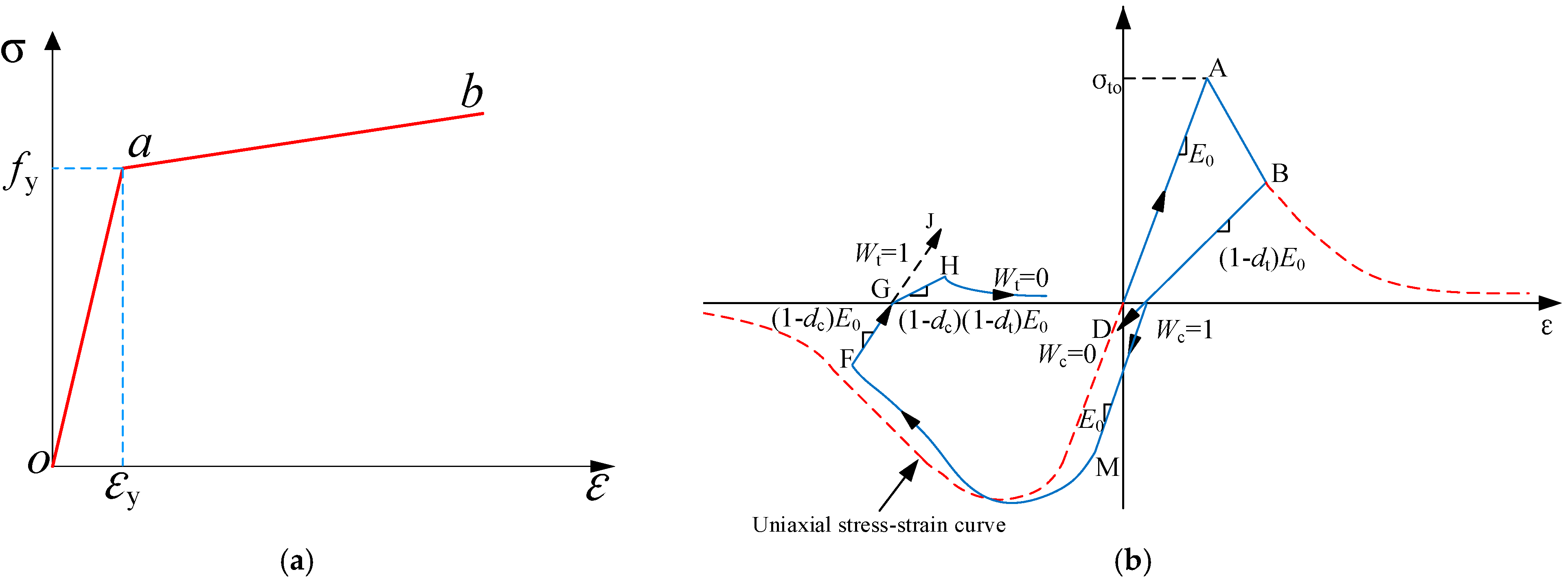 Applsci 13 01229 g011 550