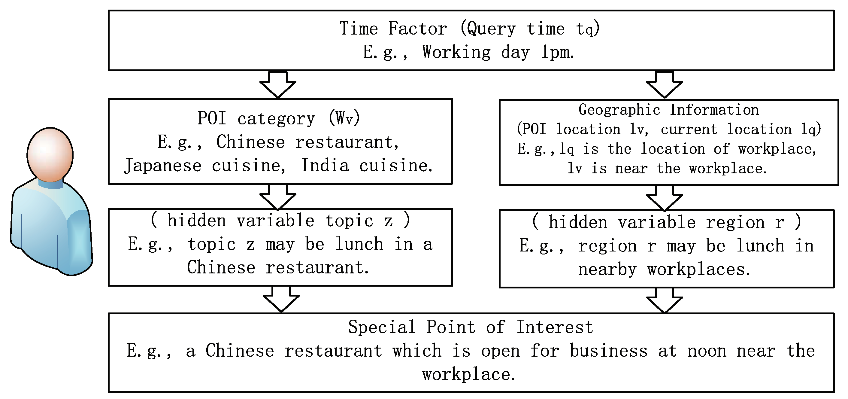 Applsci 13 01236 g001 550