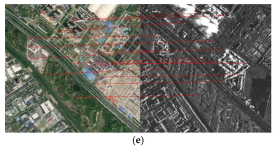 SAR and Optical Image Registration Based on Uniform Feature Points ...