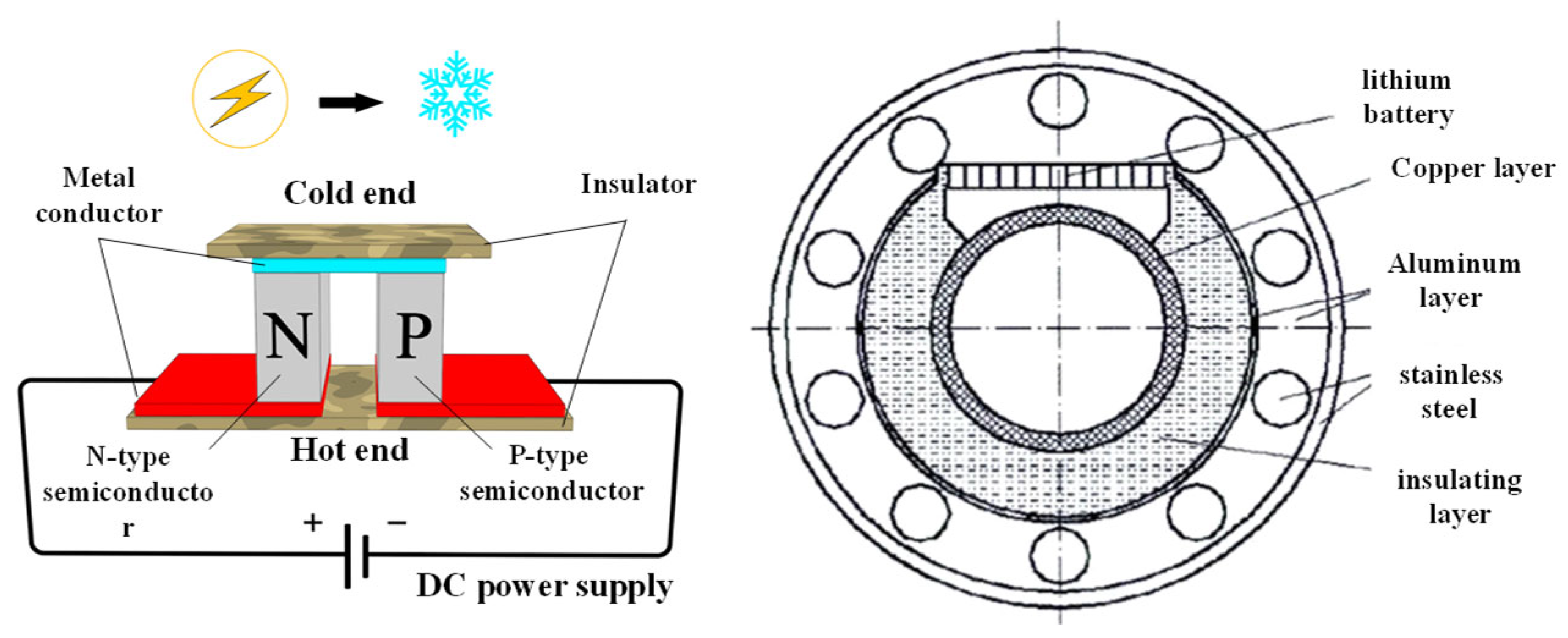 Applsci 13 01242 g003 Applsci 13 01242 g003