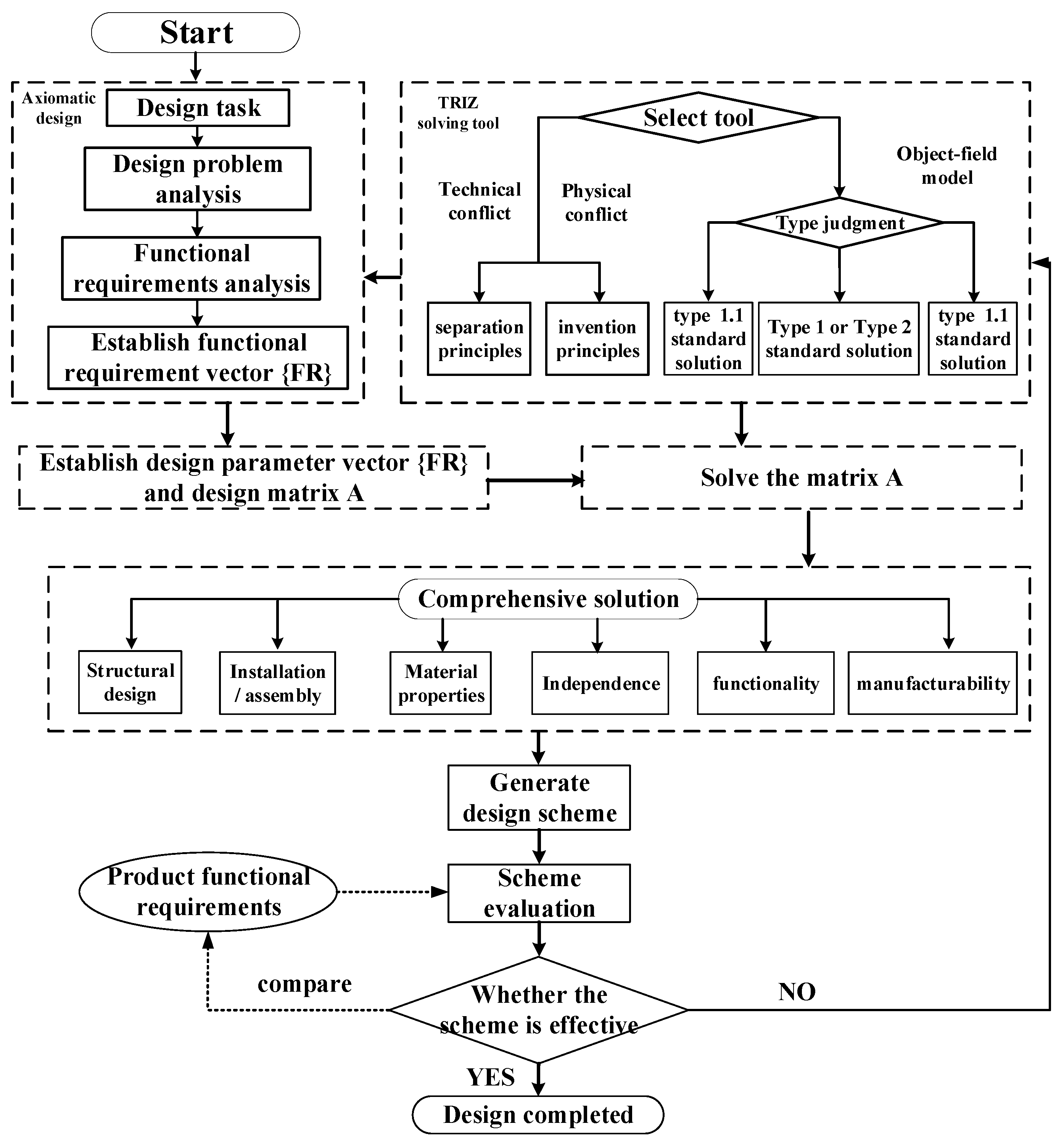 Applsci 13 01242 g009 Applsci 13 01242 g009