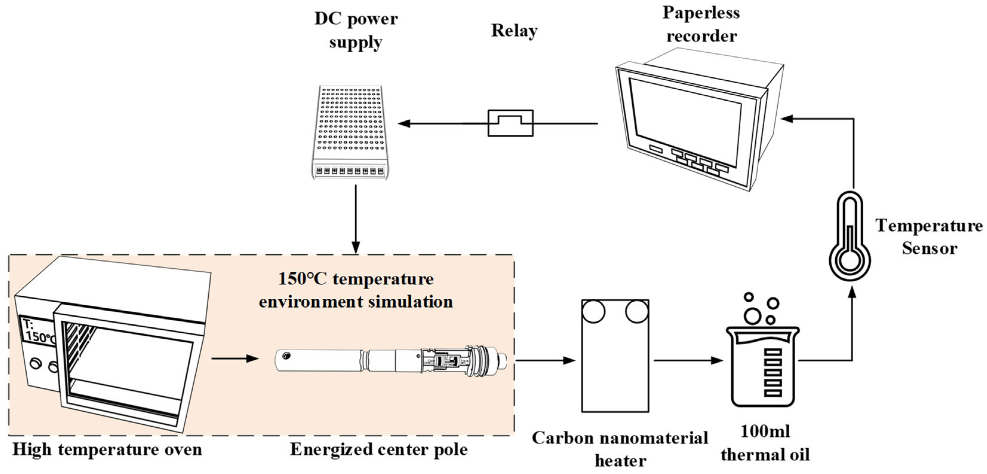 Applsci 13 01242 g025 Applsci 13 01242 g025