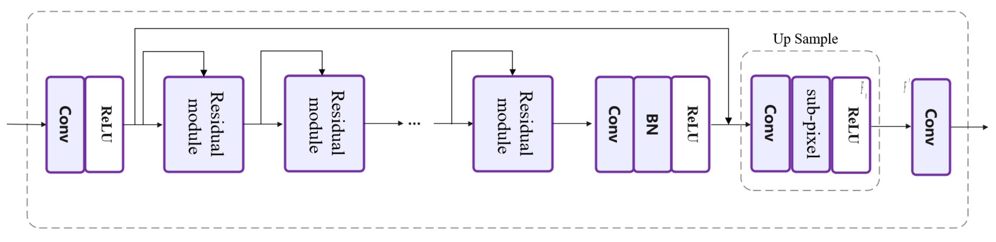 Applsci 13 01245 g002 Applsci 13 01245 g002