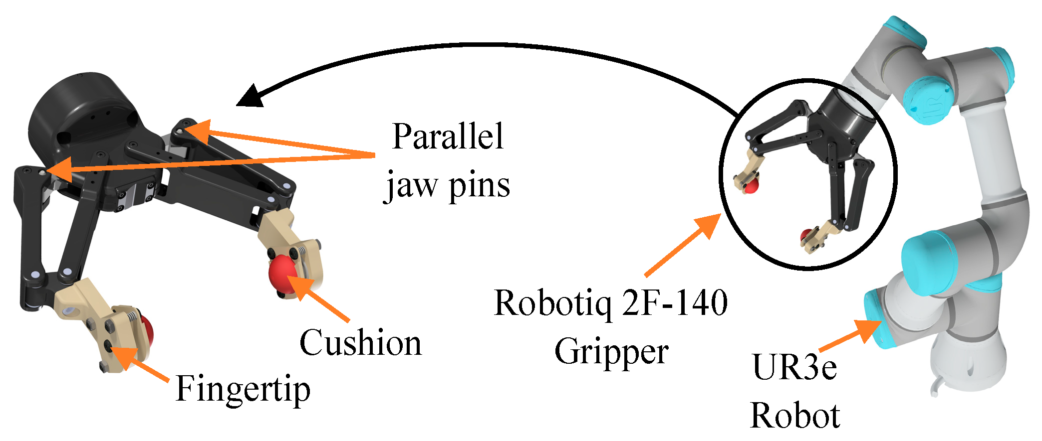 Soft Robotic Gripper Manipulates Objects Without Training - Tech Briefs