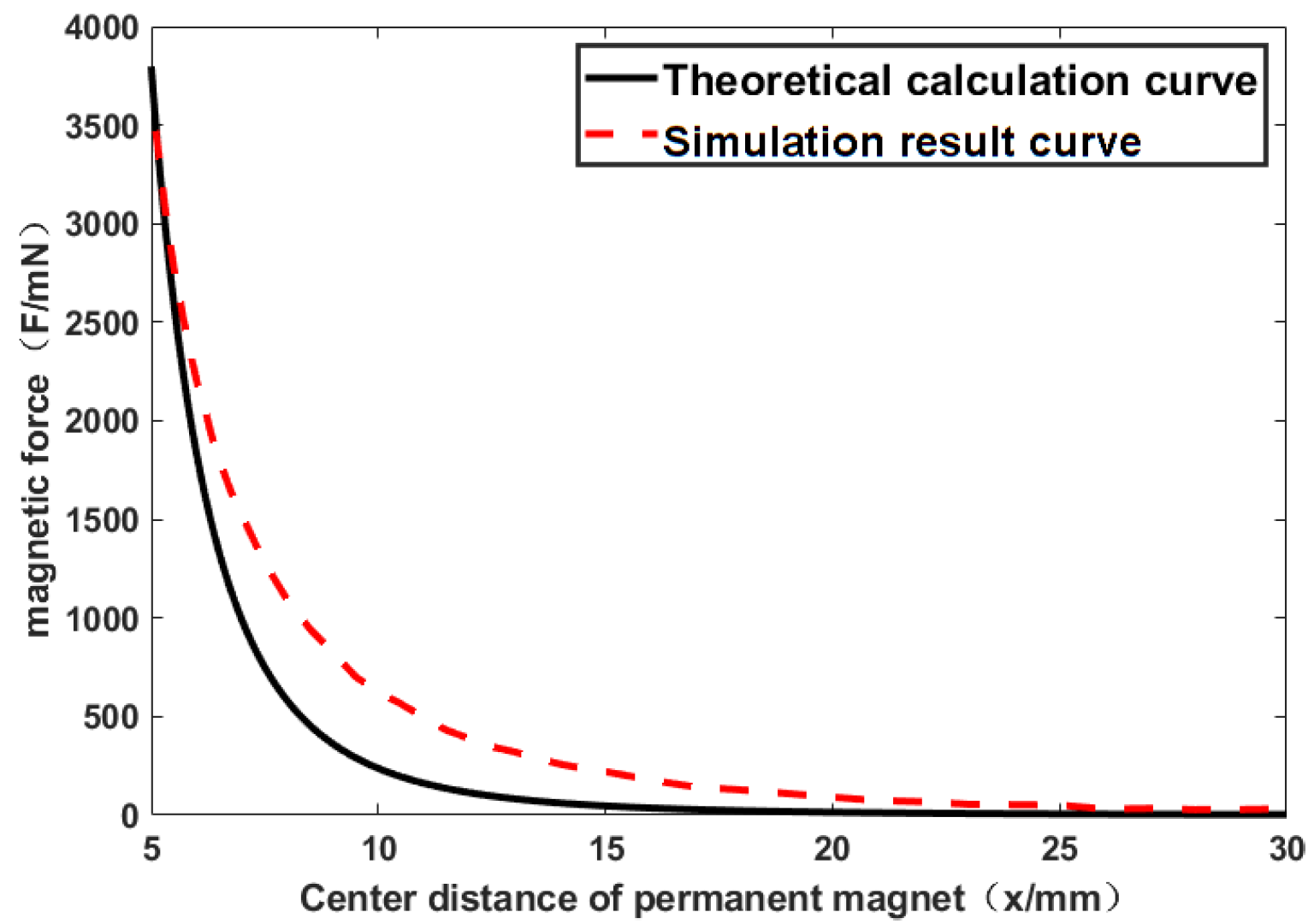 Applsci 13 01257 g003 Applsci 13 01257 g003