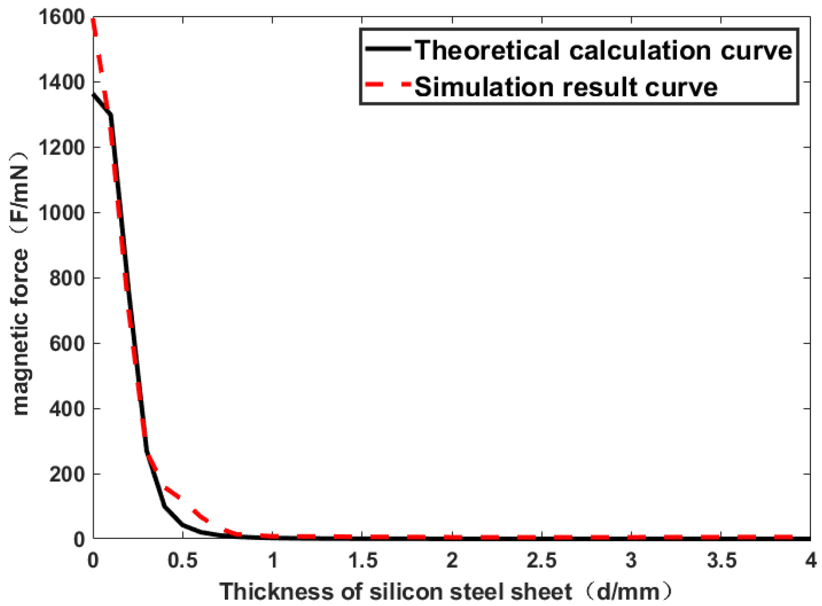 Applsci 13 01257 g005 Applsci 13 01257 g005