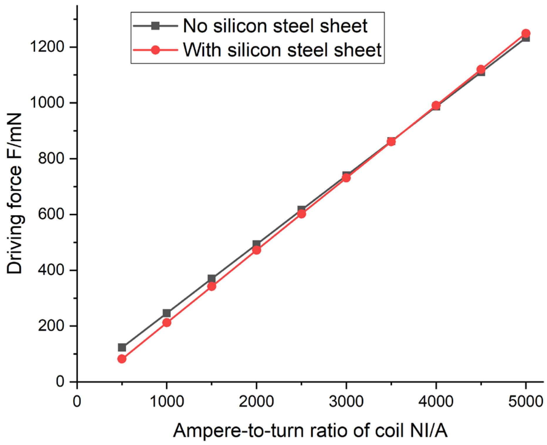 Applsci 13 01257 g007 Applsci 13 01257 g007