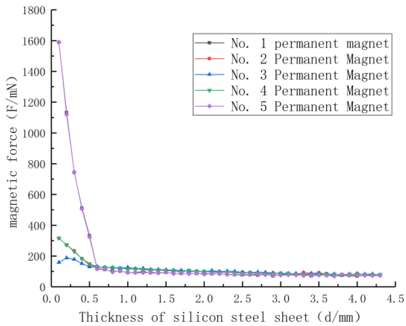 Applsci 13 01257 g008 Applsci 13 01257 g008