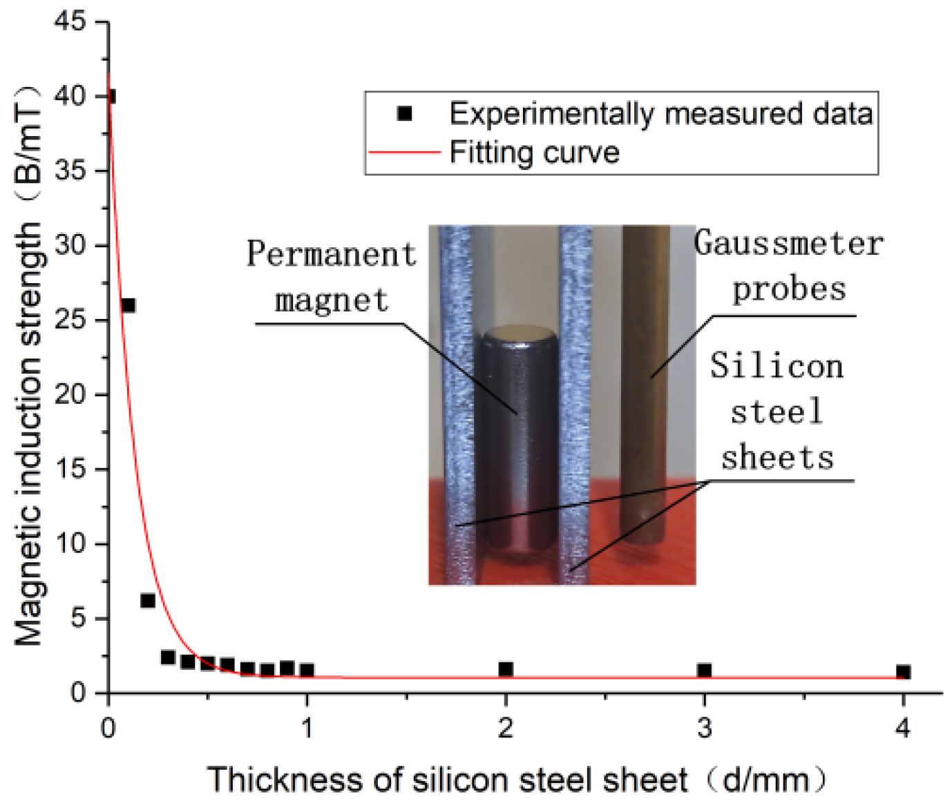 Applsci 13 01257 g012 Applsci 13 01257 g012