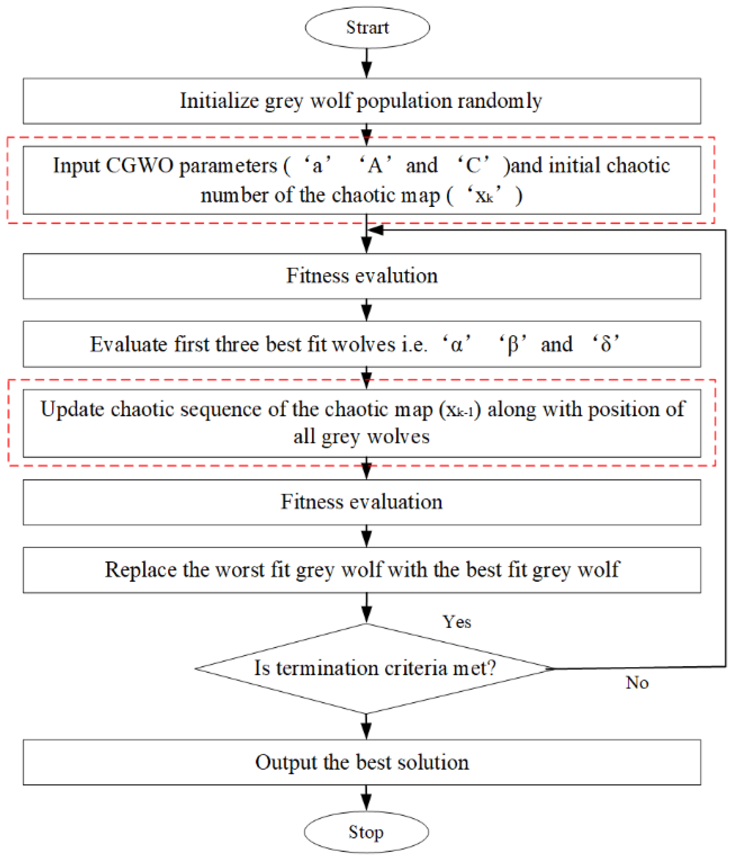 Applsci 13 01259 g001 Applsci 13 01259 g001