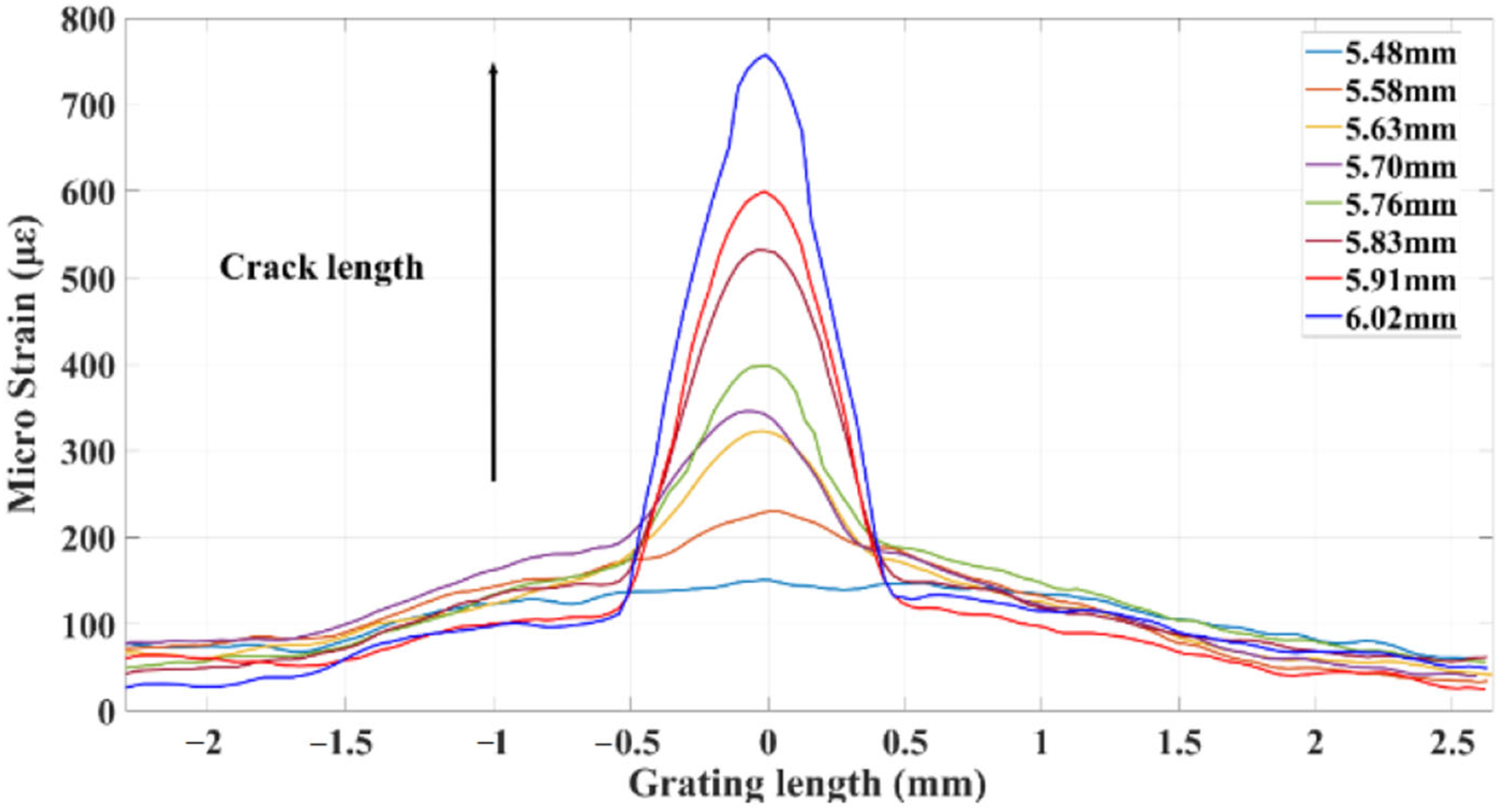 Applsci 13 01259 g004 Applsci 13 01259 g004