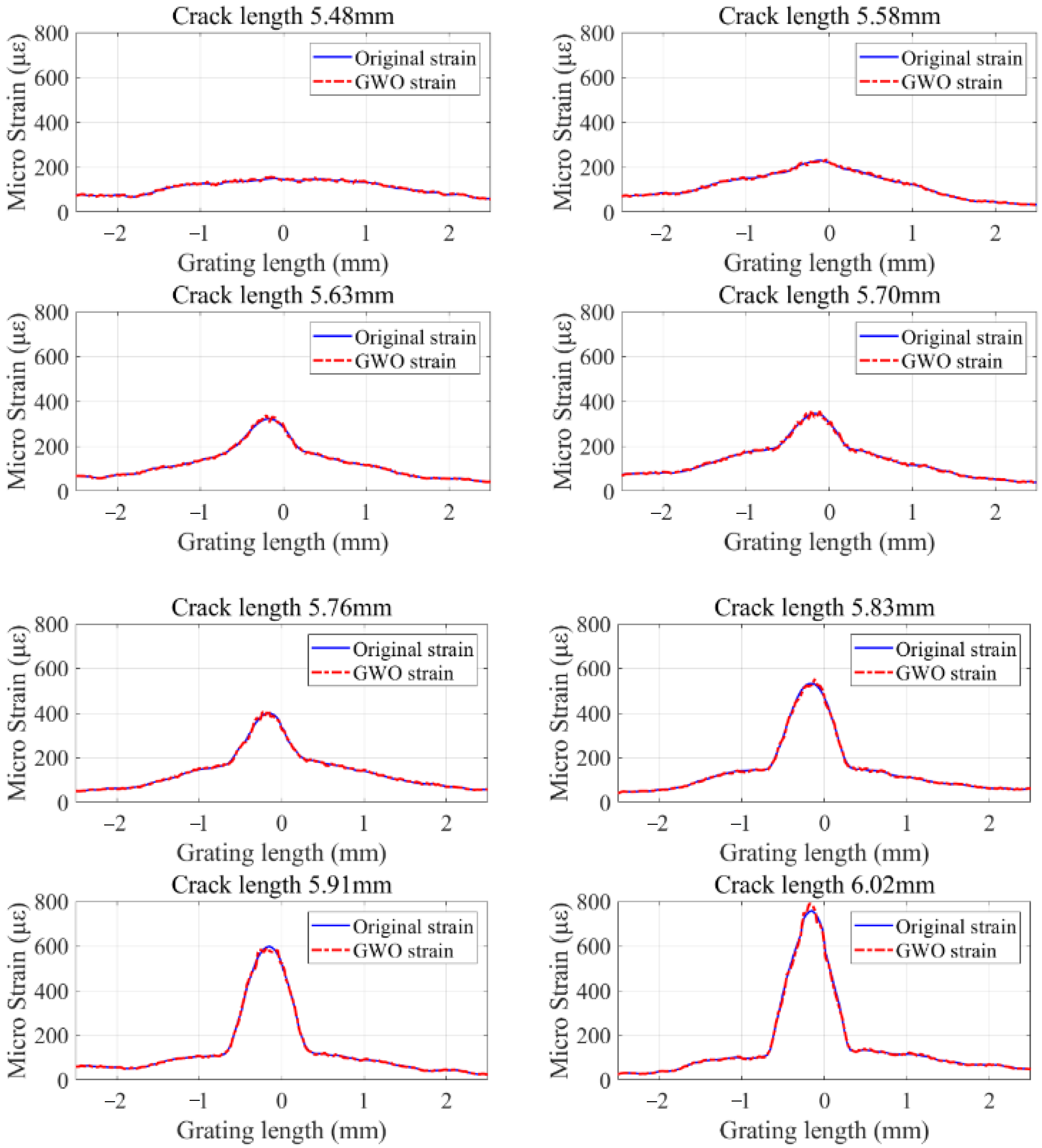 Applsci 13 01259 g007 Applsci 13 01259 g007