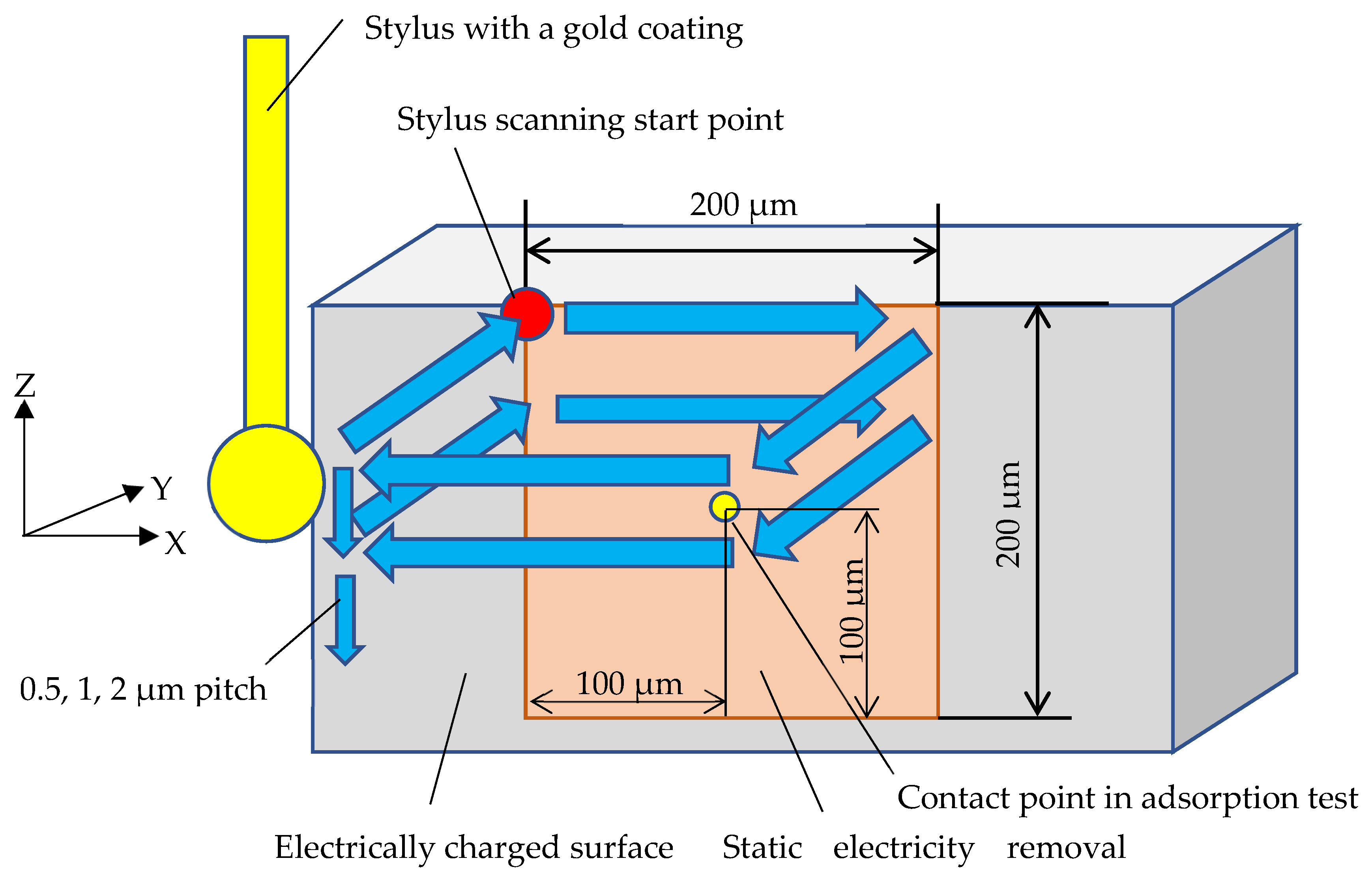 Applsci 13 01260 g009 Applsci 13 01260 g009