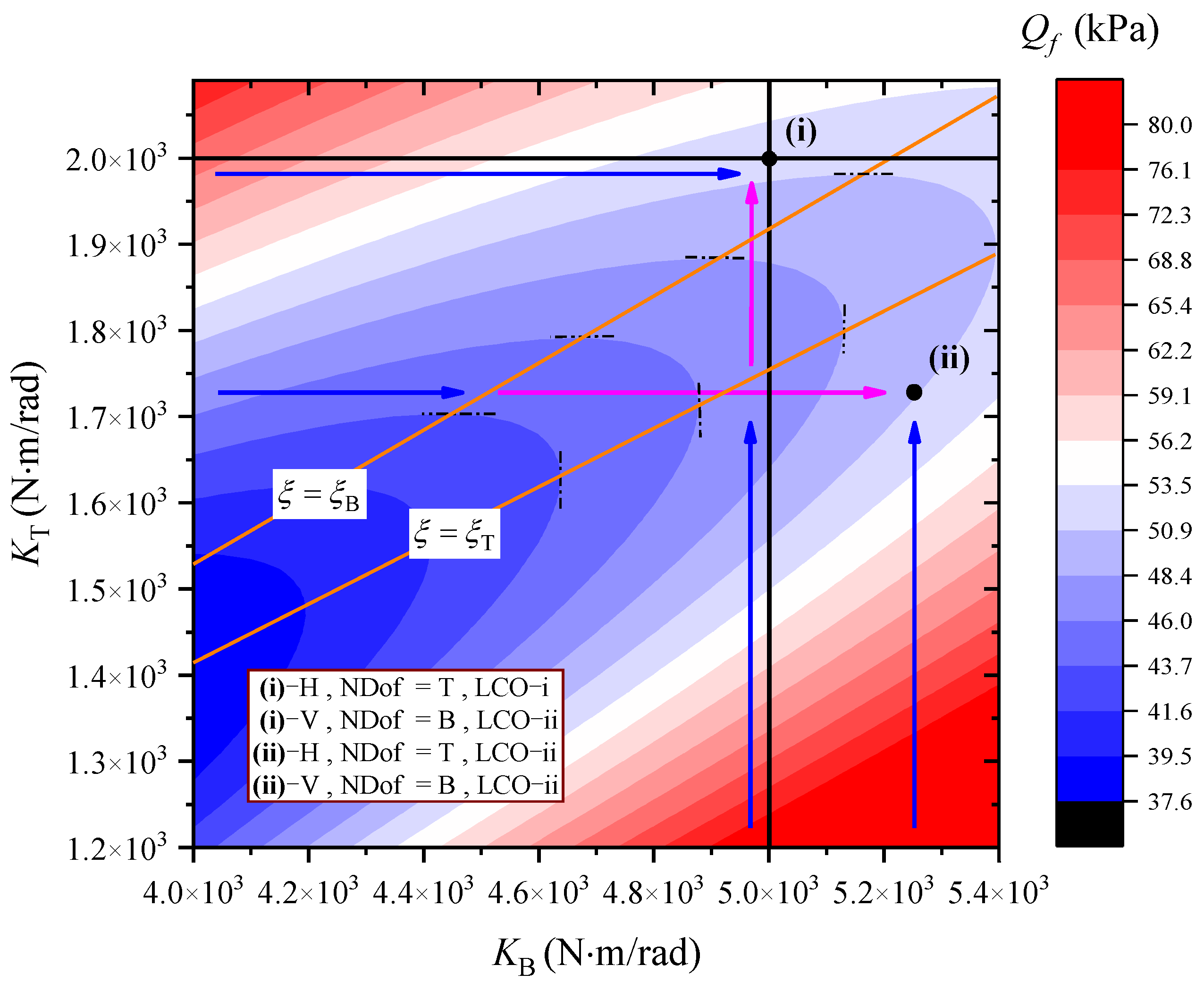 Applsci 13 01262 g006