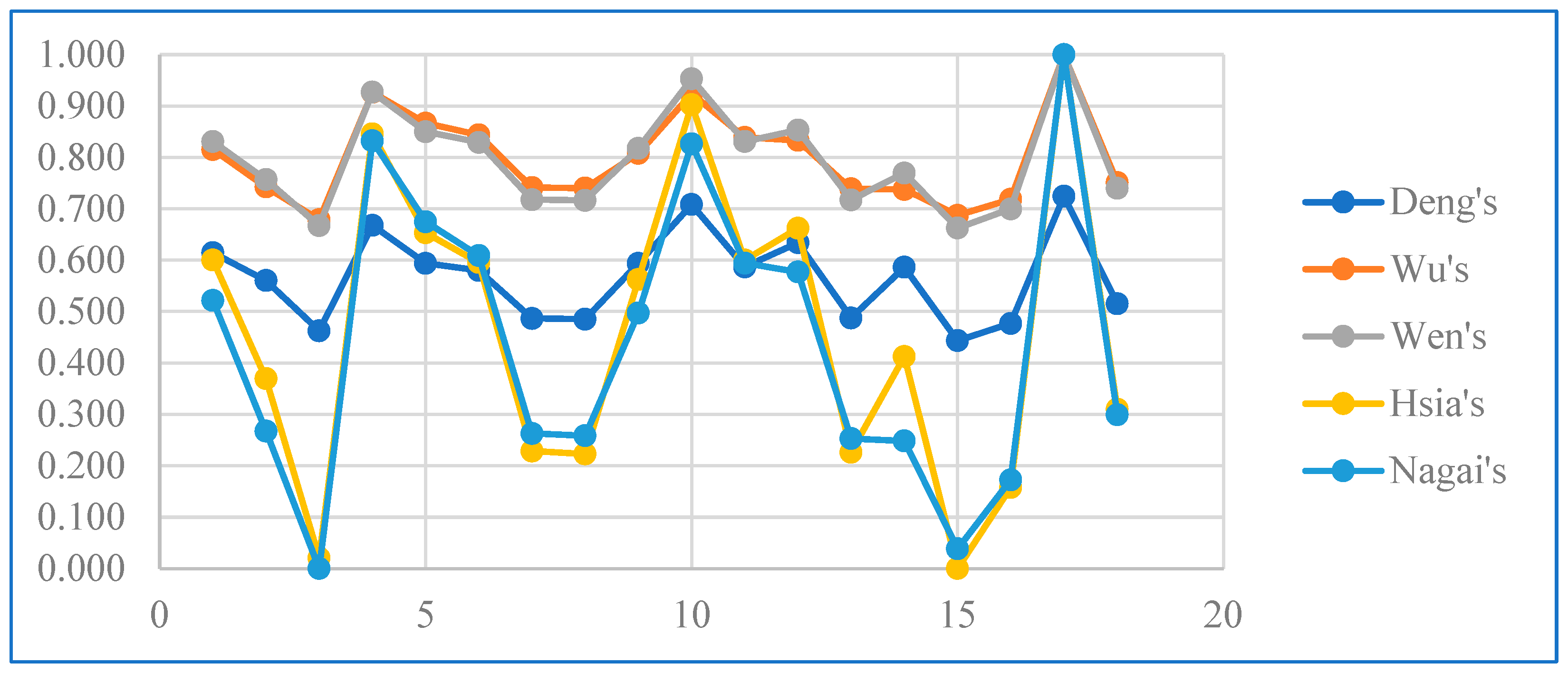 Applsci 13 01263 g001