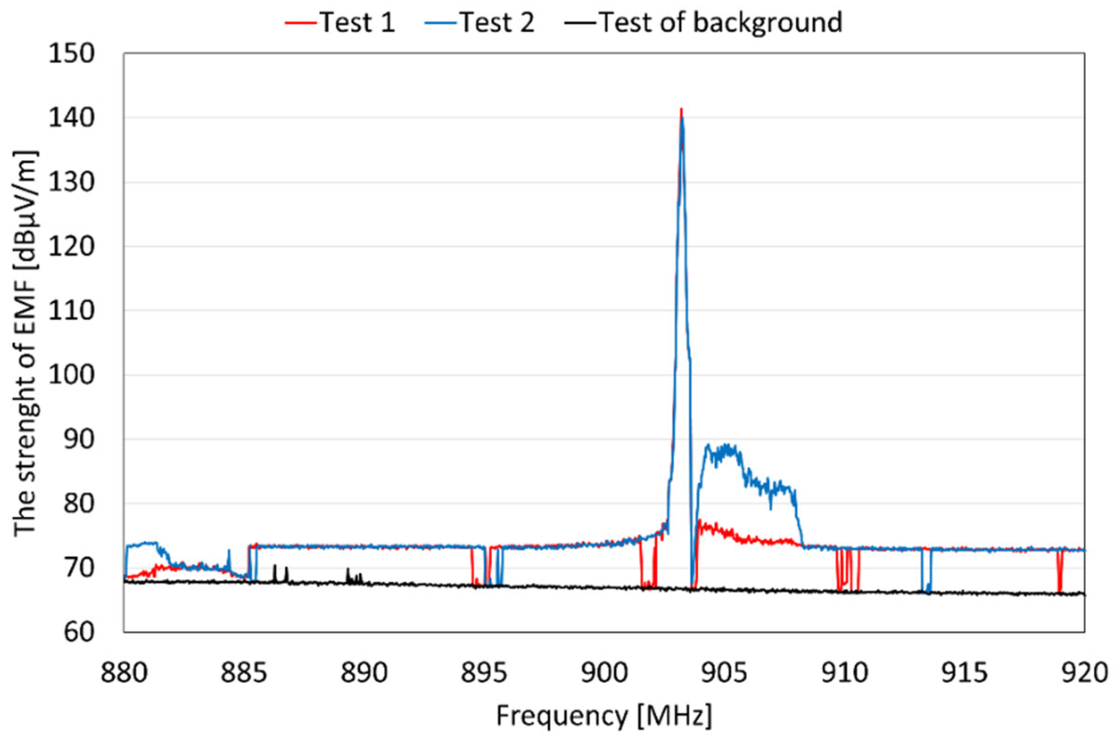 Applsci 13 01267 g002