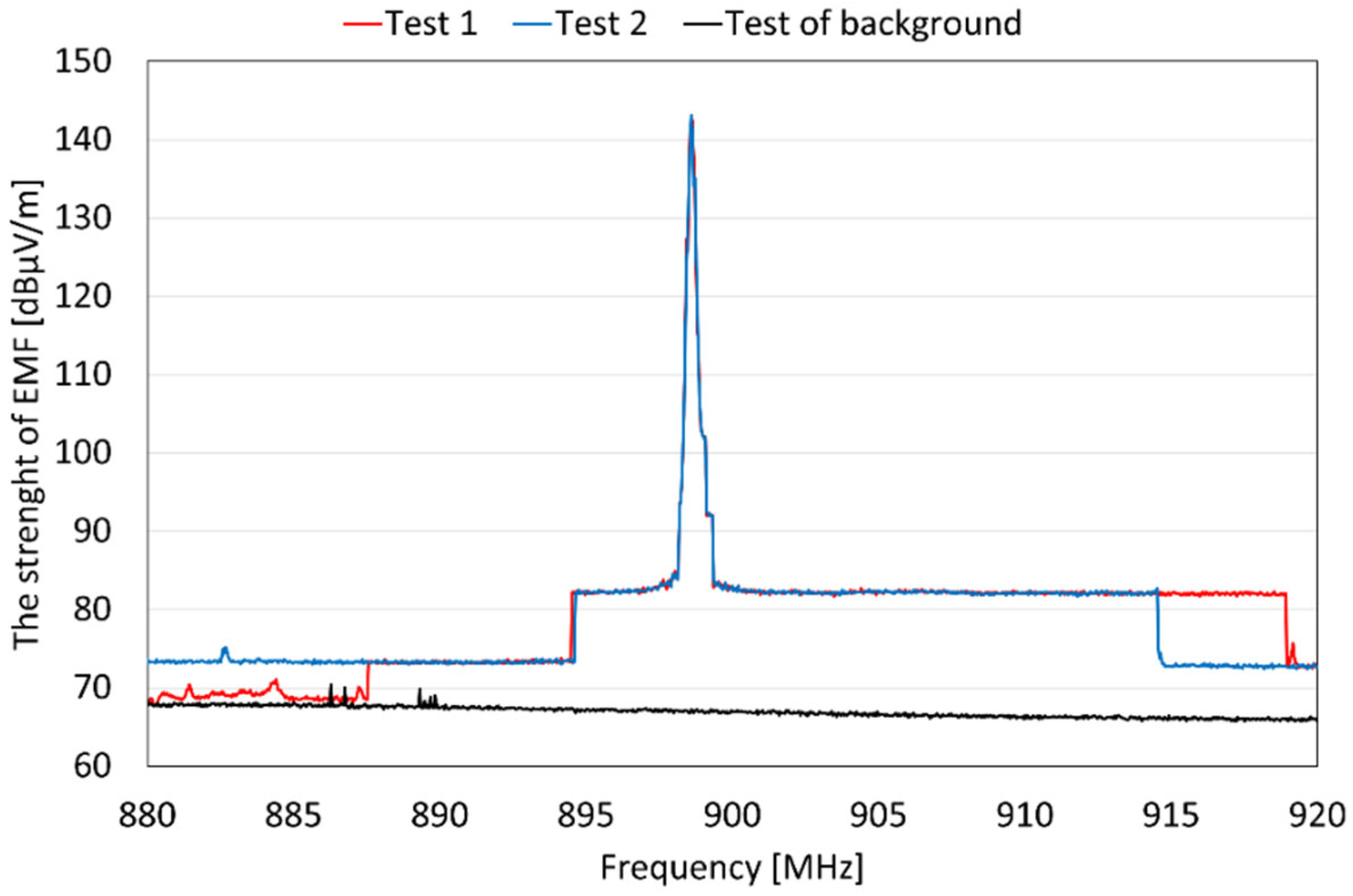 Applsci 13 01267 g003