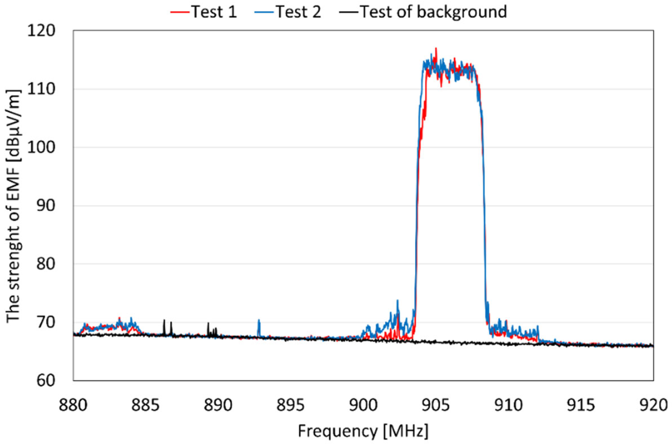 Applsci 13 01267 g005