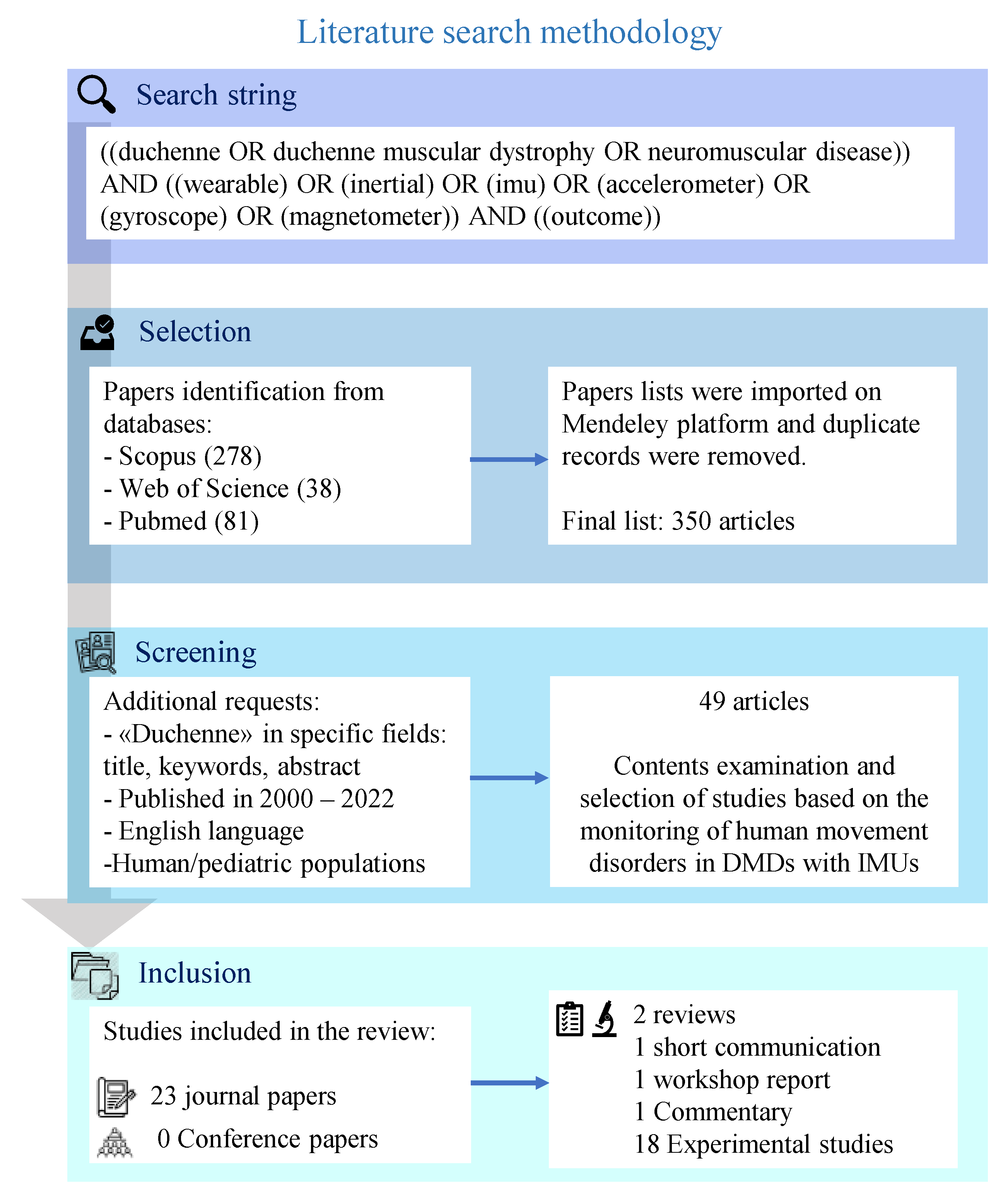Applsci 13 01268 g001 Applsci 13 01268 g001