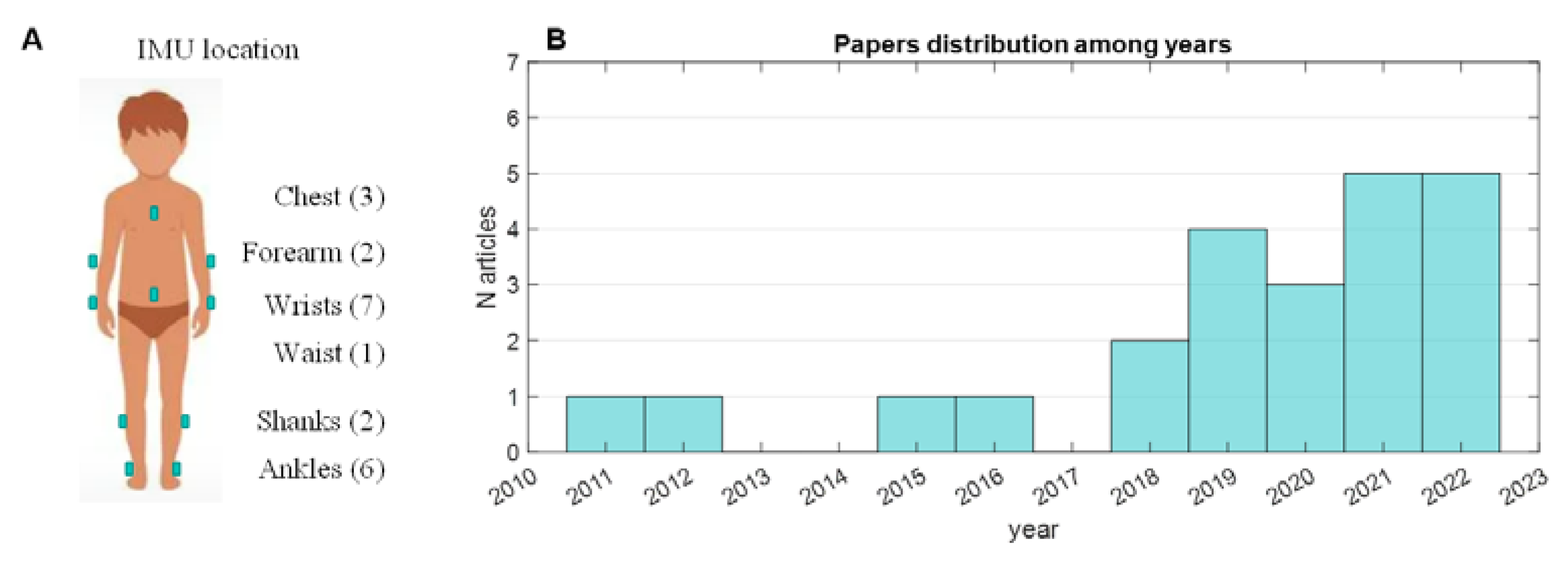 Applsci 13 01268 g002 Applsci 13 01268 g002