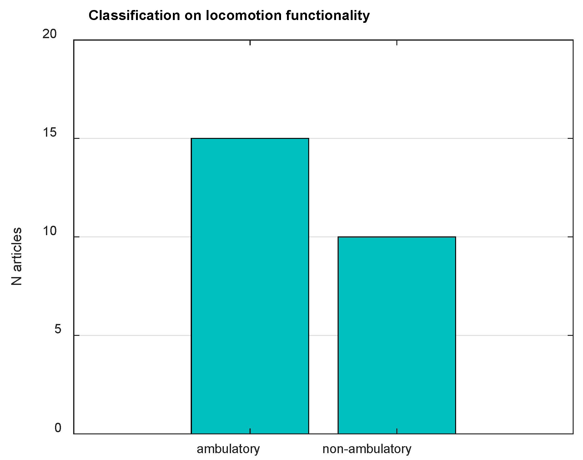 Applsci 13 01268 g003 Applsci 13 01268 g003