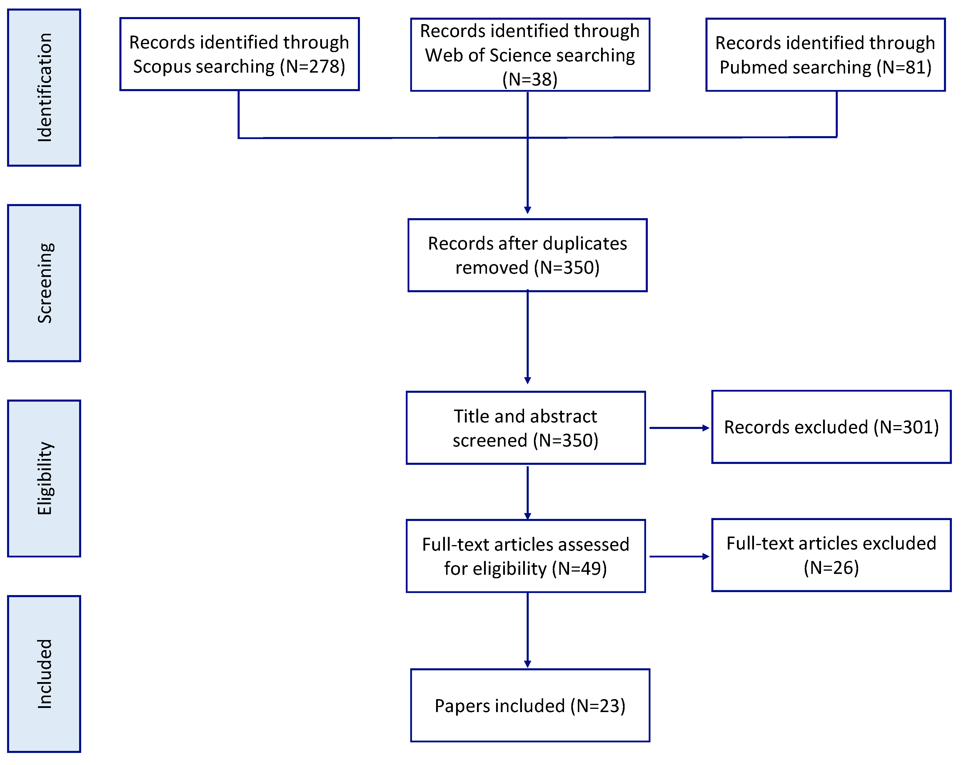 Applsci 13 01268 g0a1 Applsci 13 01268 g0a1