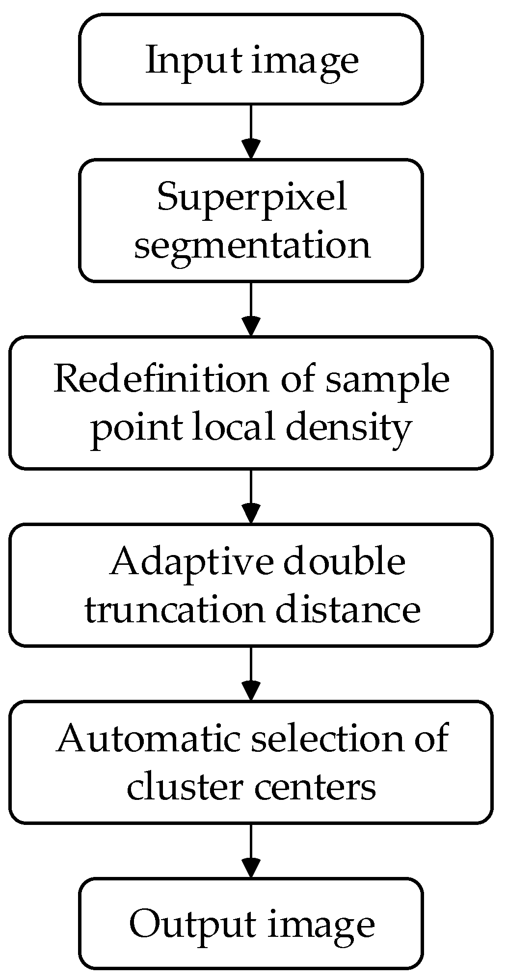 Applsci 13 01281 g001 Applsci 13 01281 g001